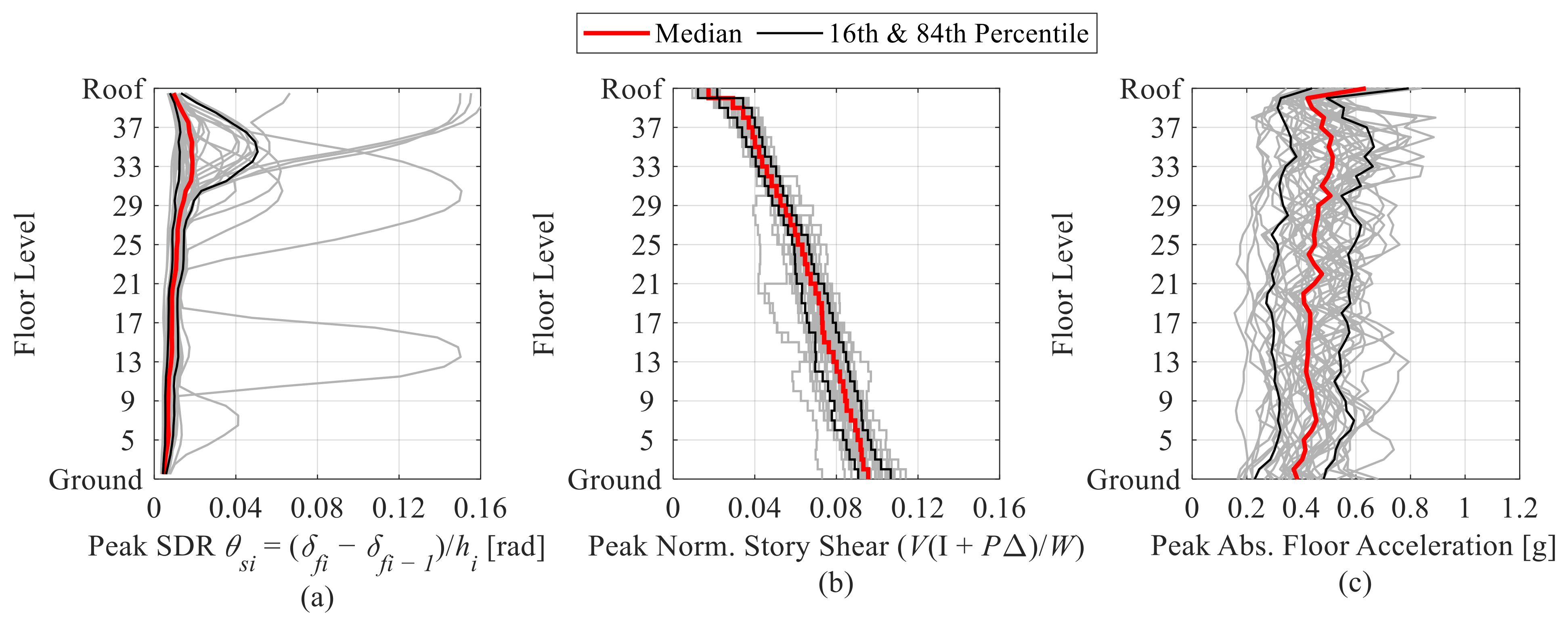 Buildings 13 00139 g004