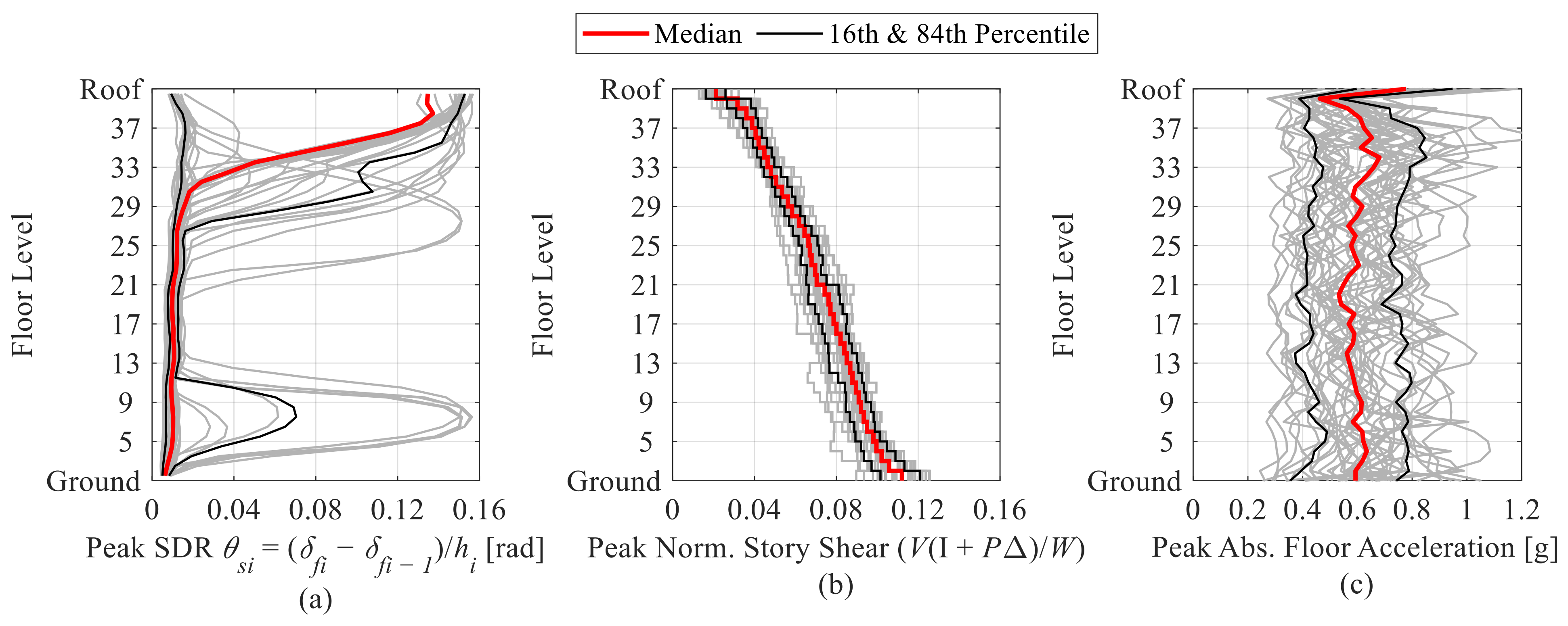 Buildings 13 00139 g005