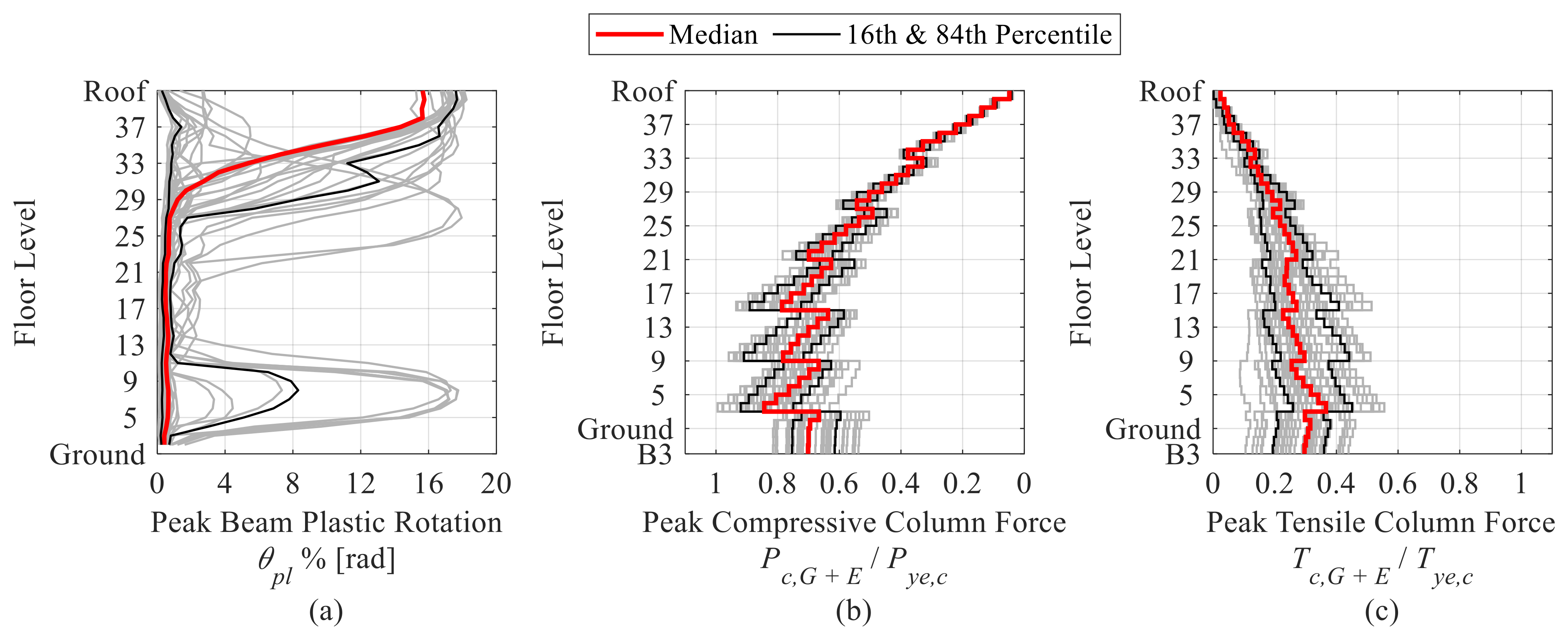 Buildings 13 00139 g006