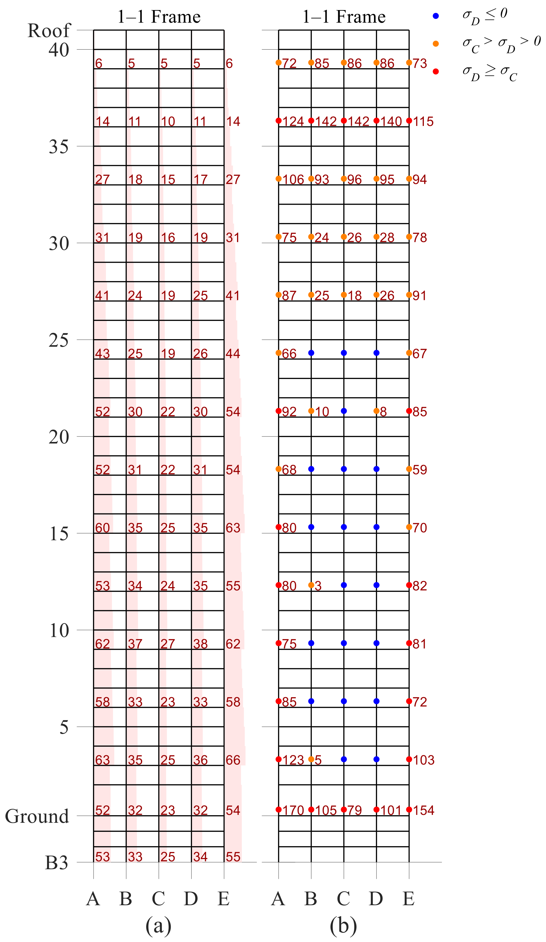 Buildings 13 00139 g007