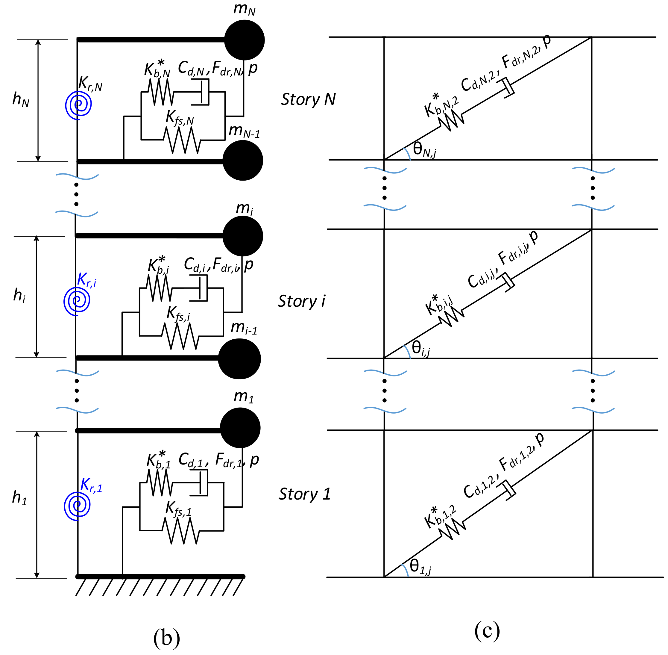 Buildings 13 00139 g008b