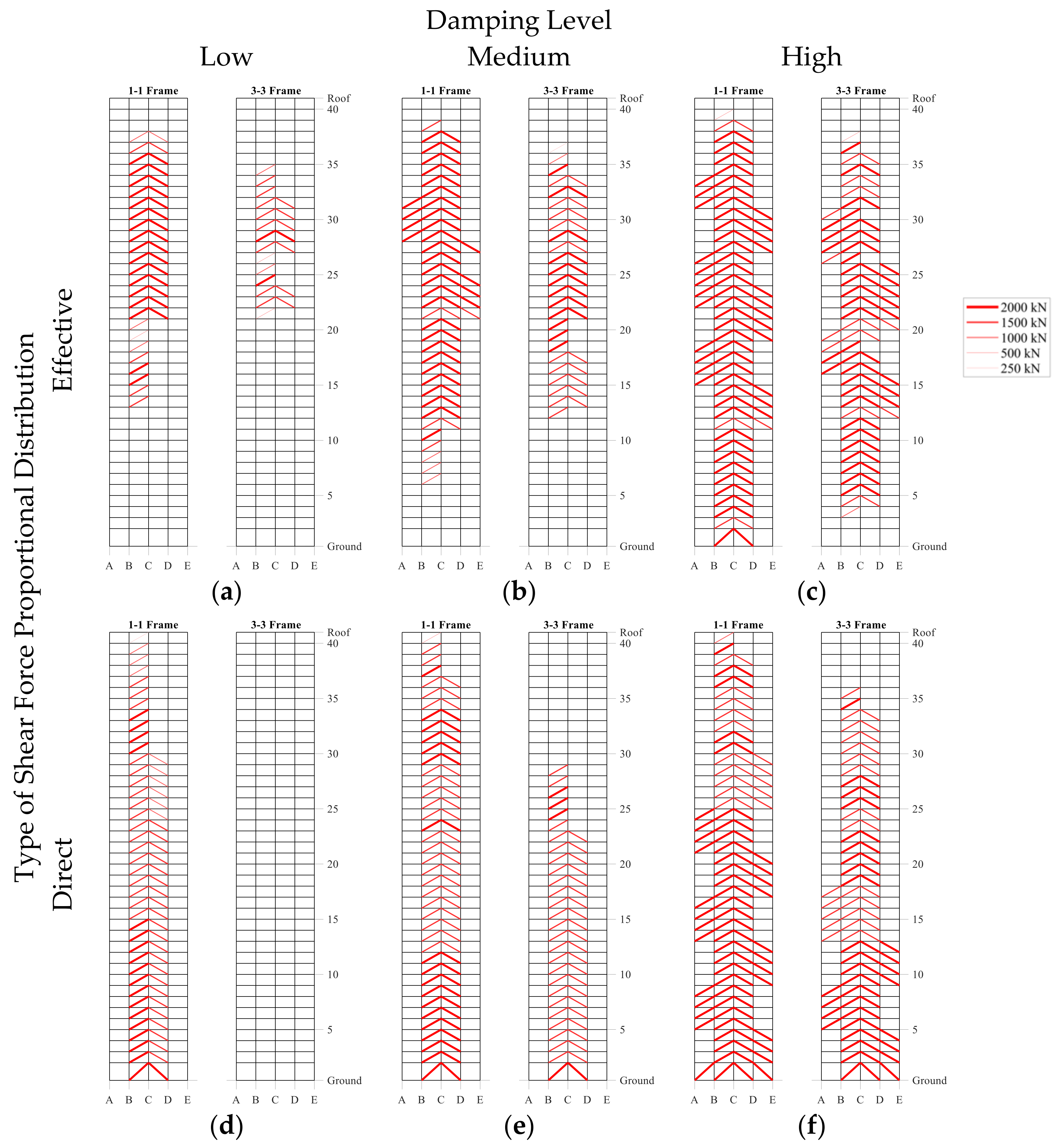 Buildings 13 00139 g009a