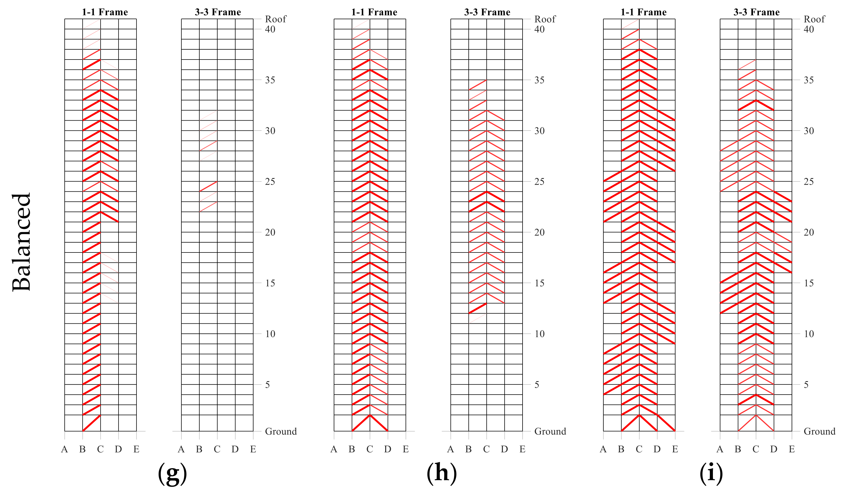 Buildings 13 00139 g009b