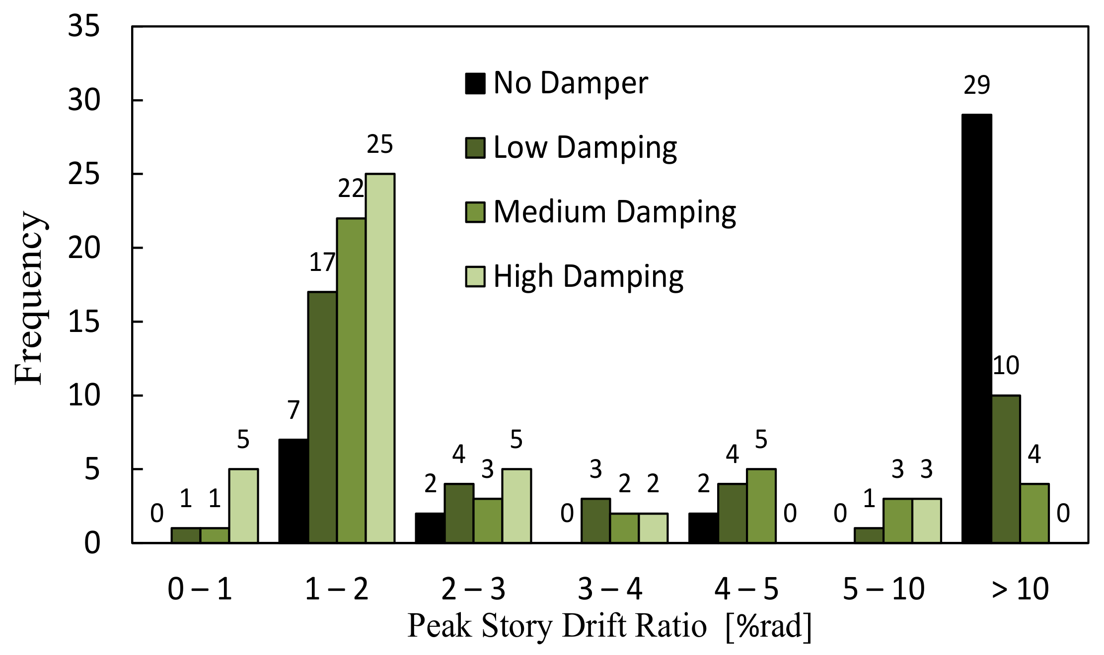 Buildings 13 00139 g011