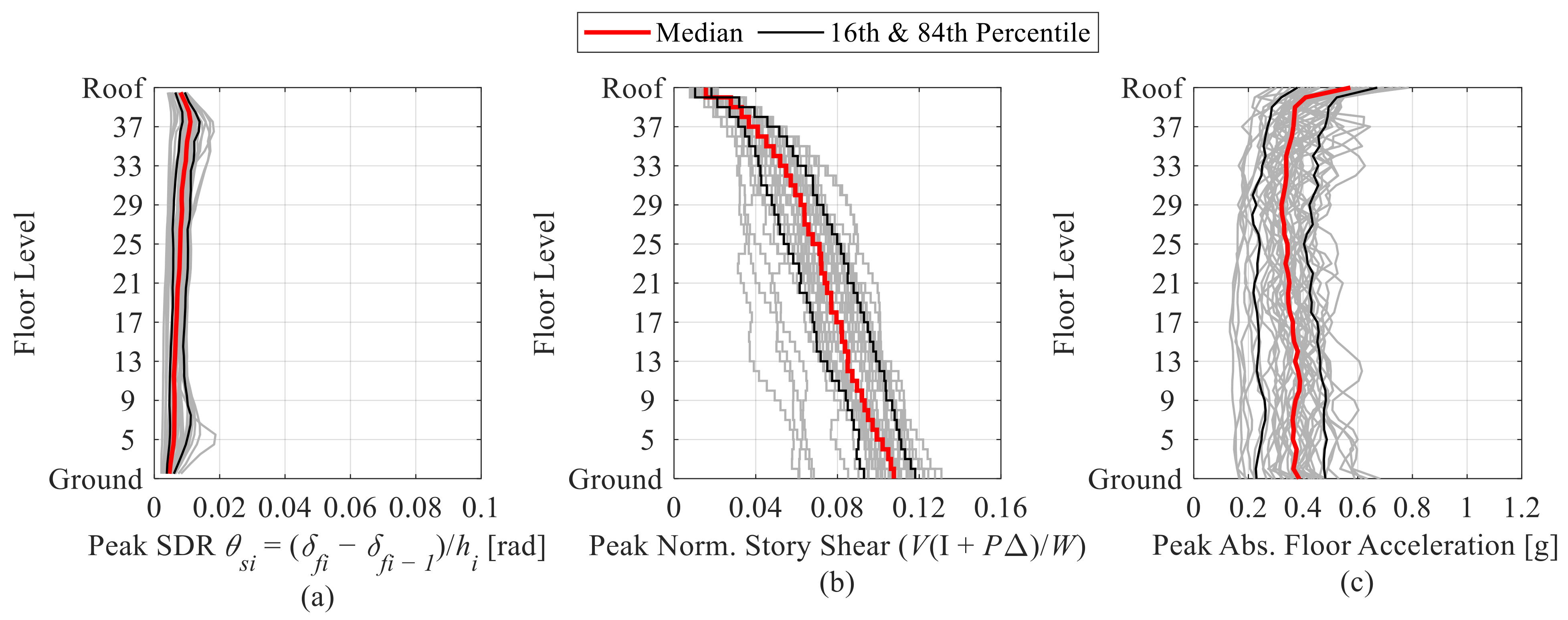 Buildings 13 00139 g012