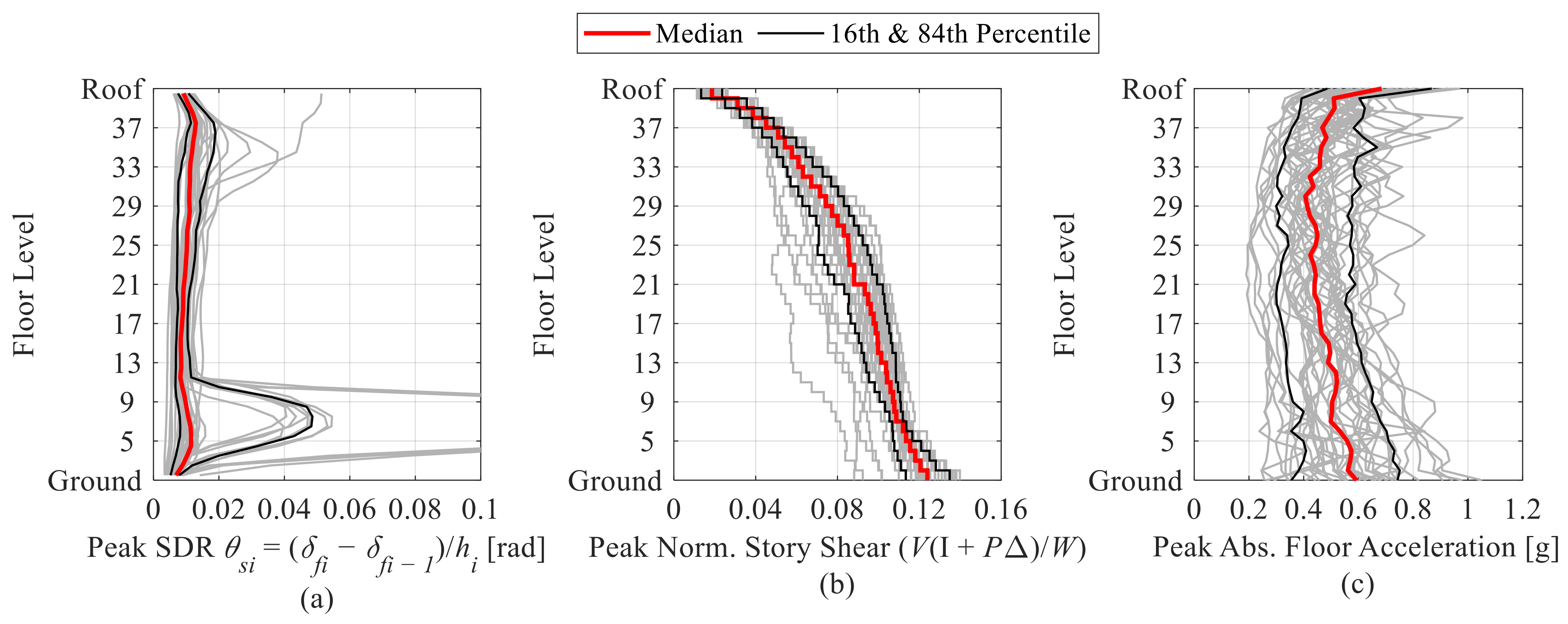 Buildings 13 00139 g013