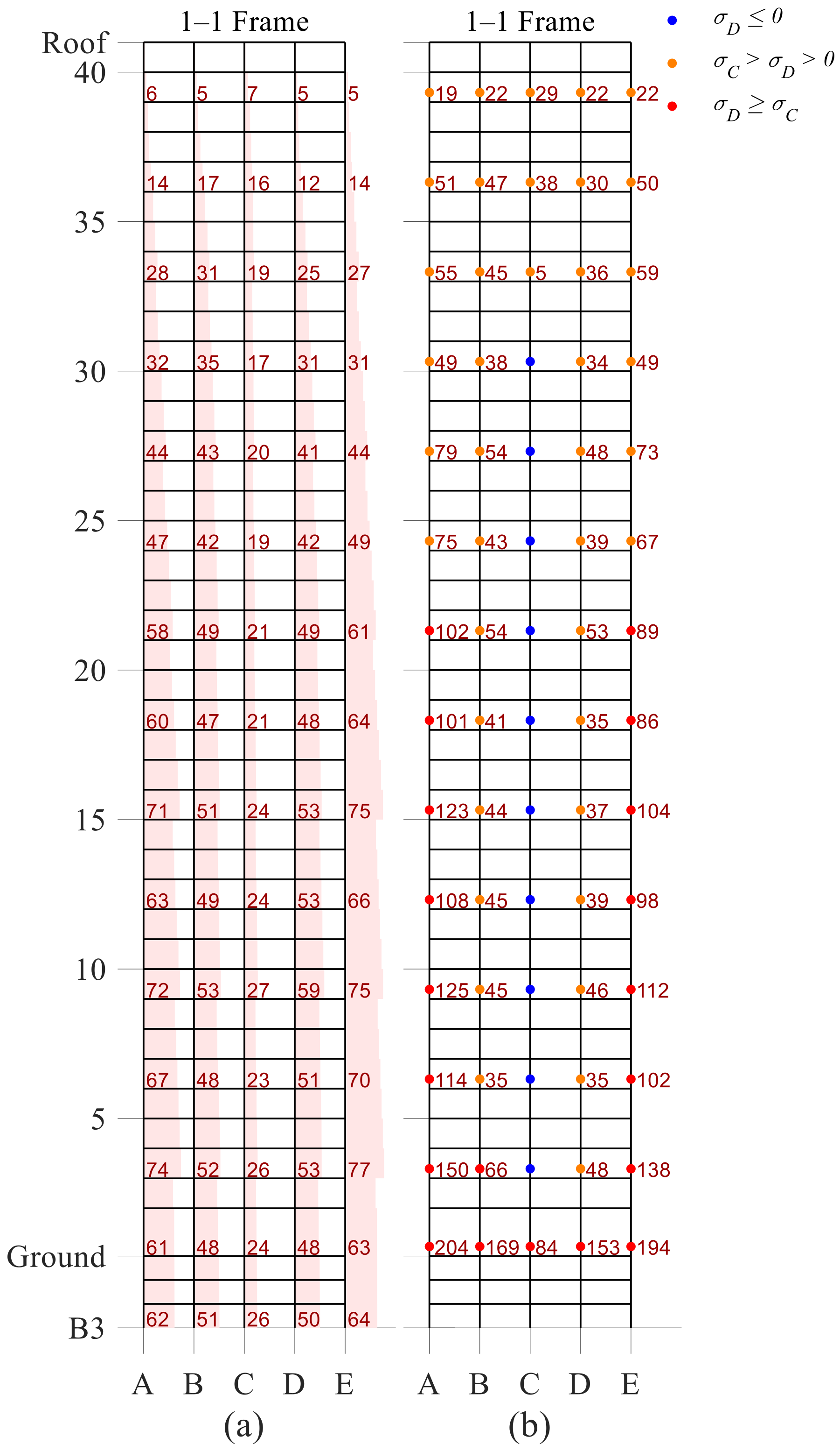 Buildings 13 00139 g015
