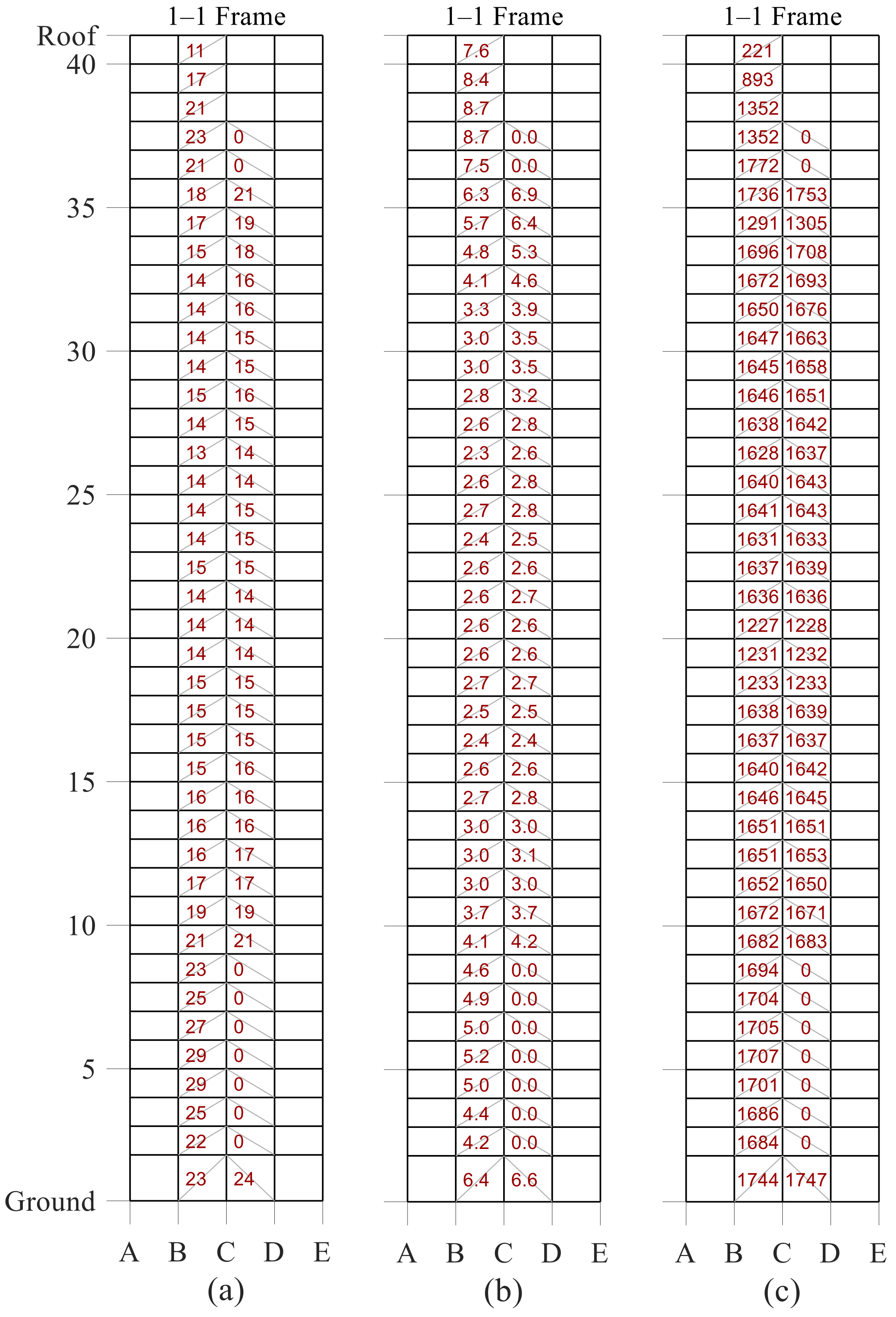 Buildings 13 00139 g016