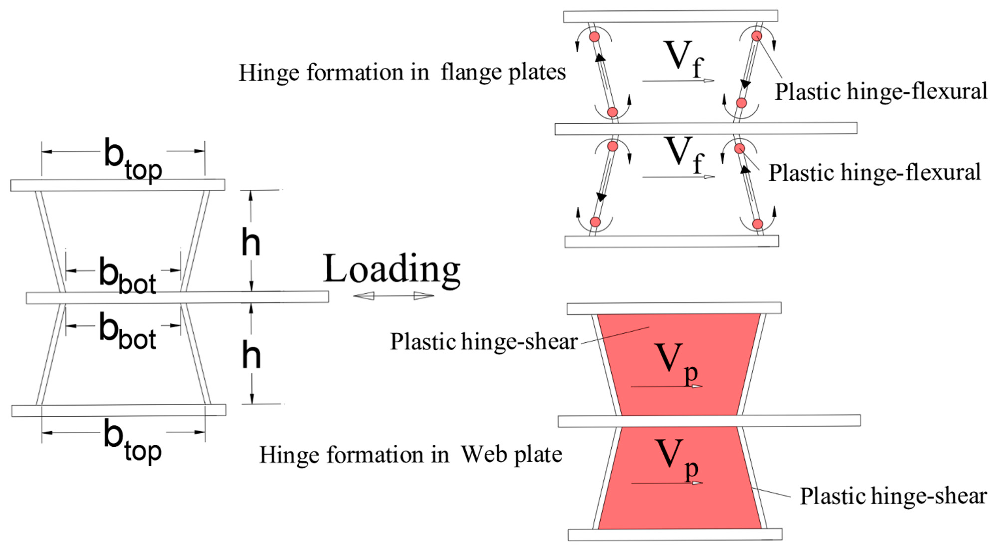 Buildings 13 00140 g002