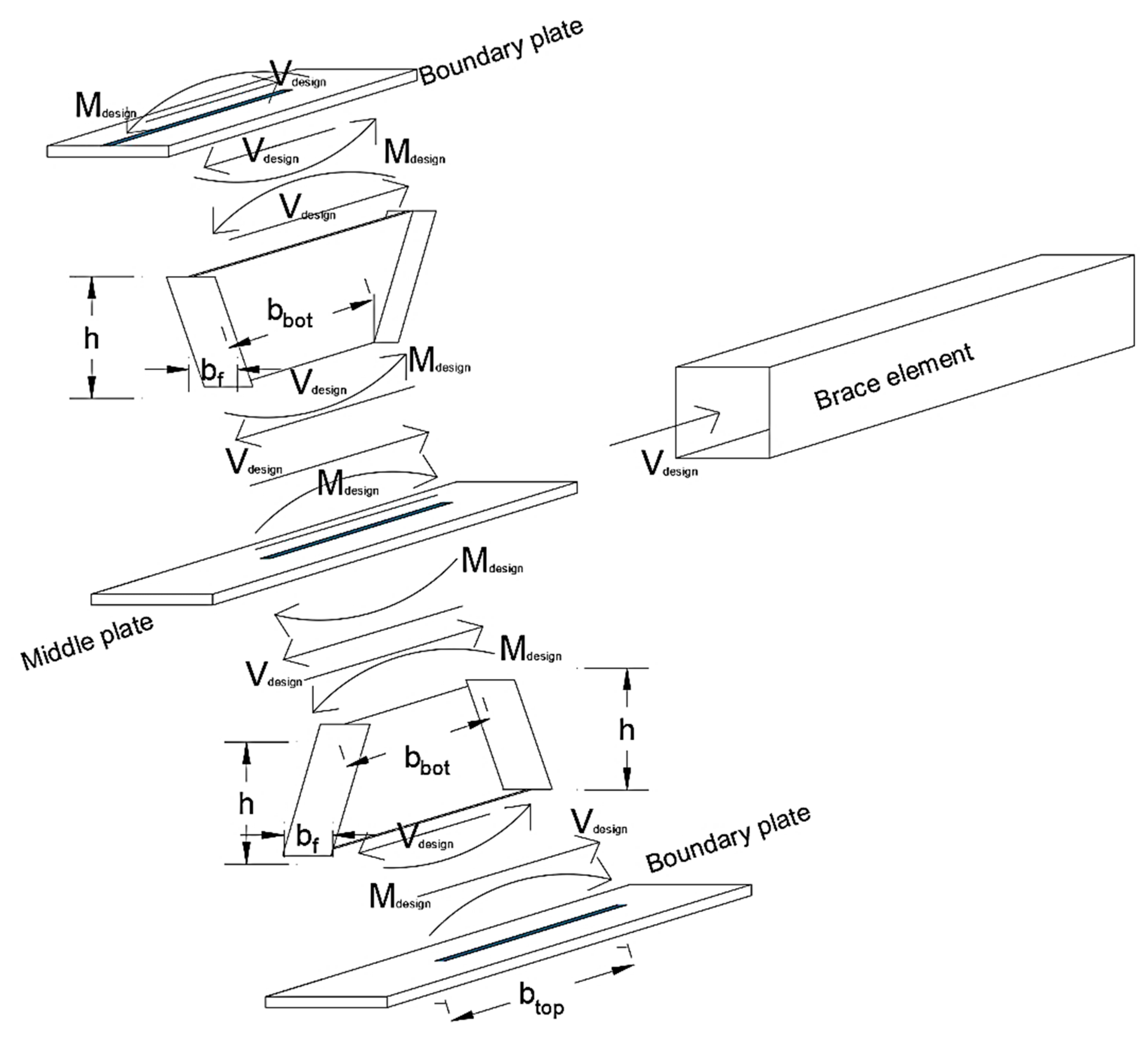 Buildings 13 00140 g003