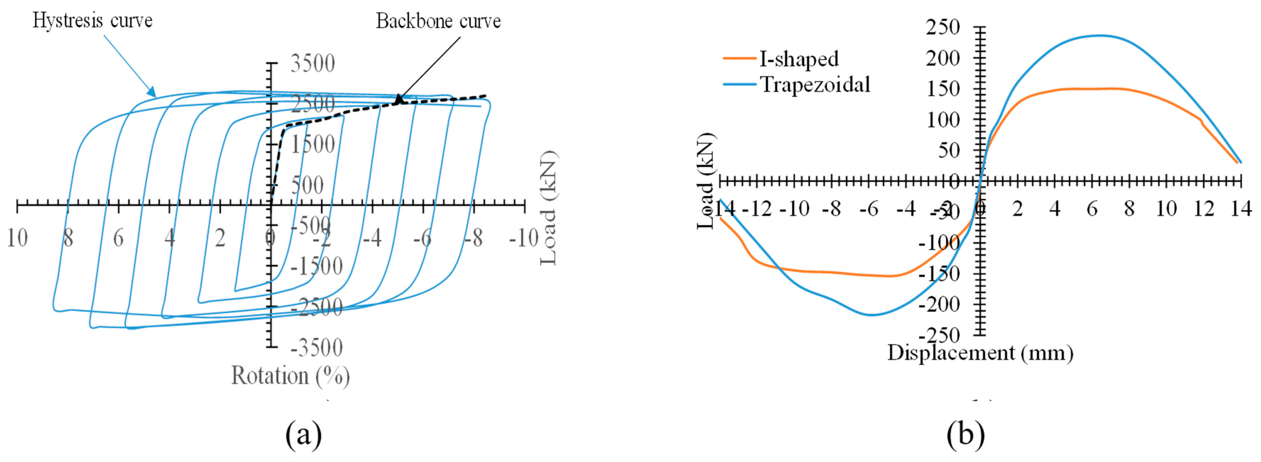 Buildings 13 00140 g006