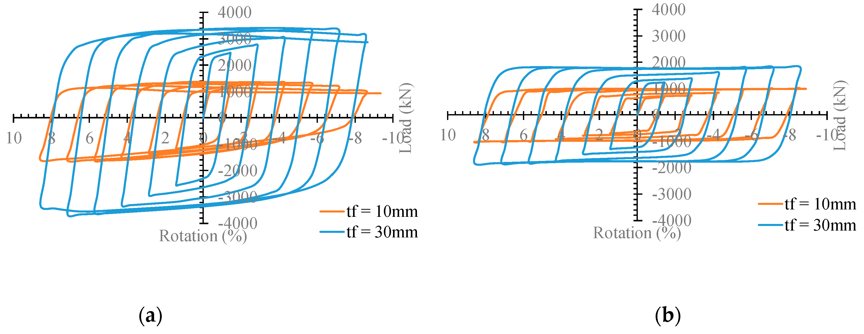 Buildings 13 00140 g010