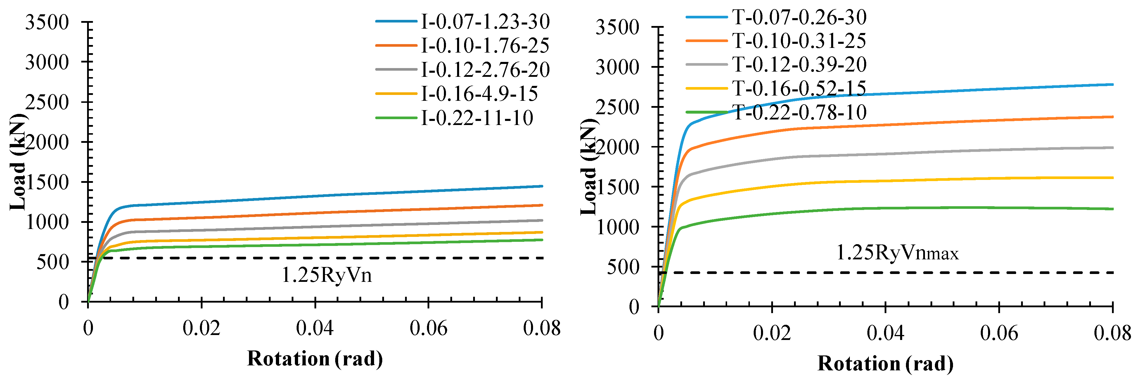 Buildings 13 00140 g011