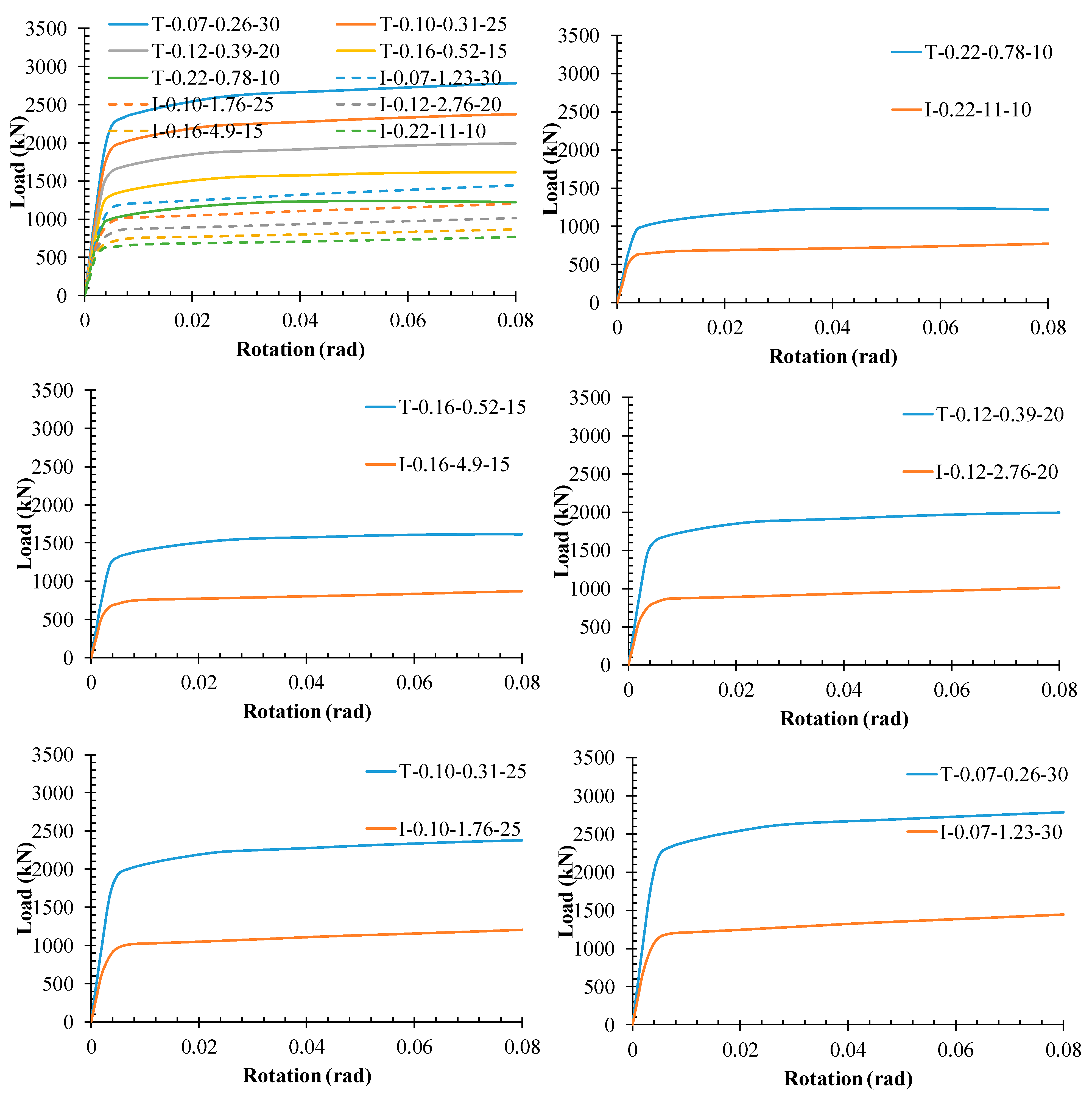 Buildings 13 00140 g012