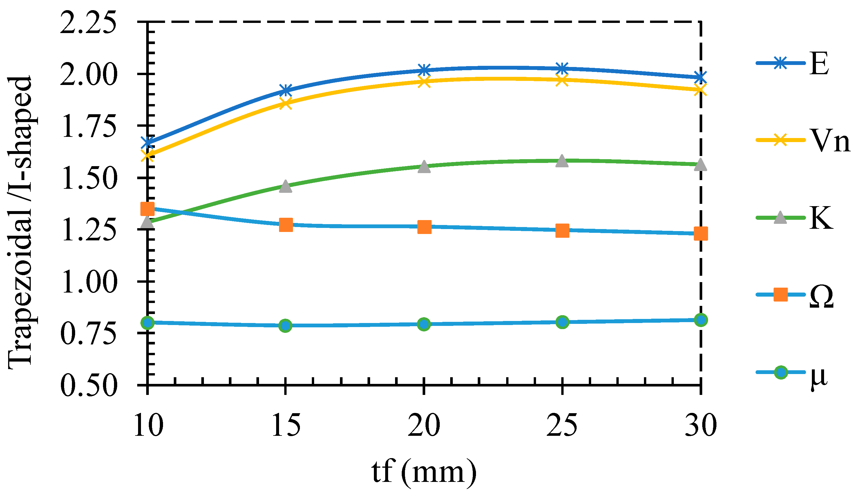 Buildings 13 00140 g013