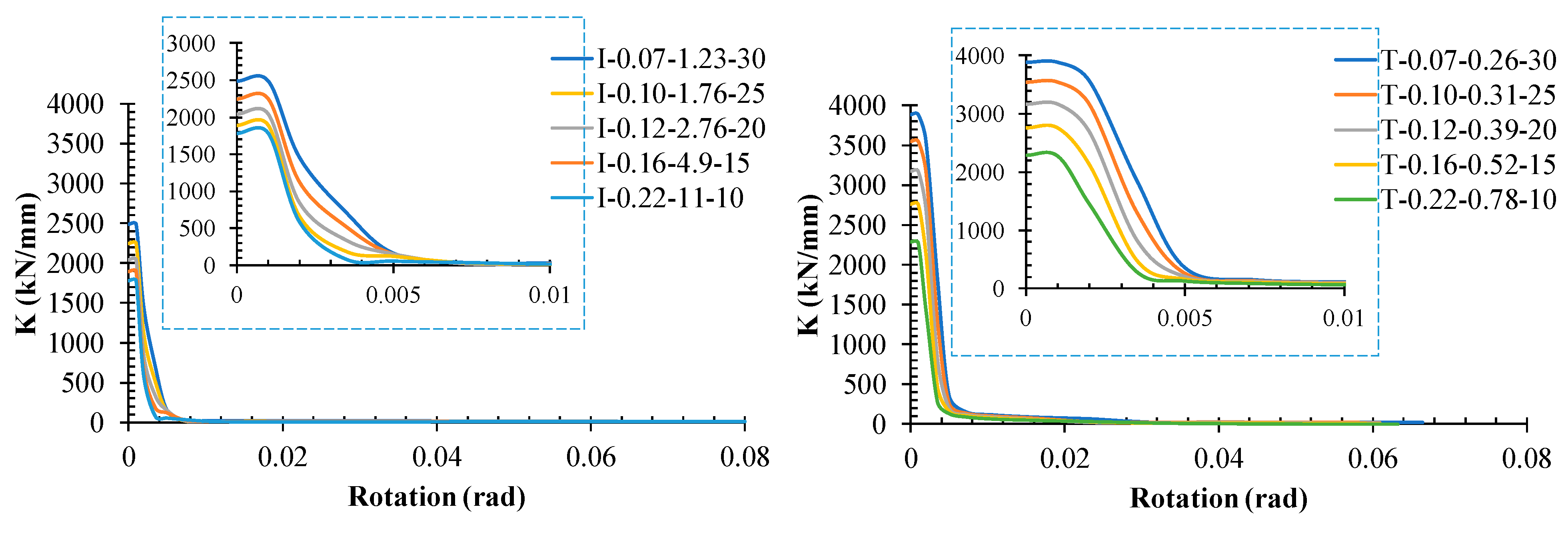 Buildings 13 00140 g014