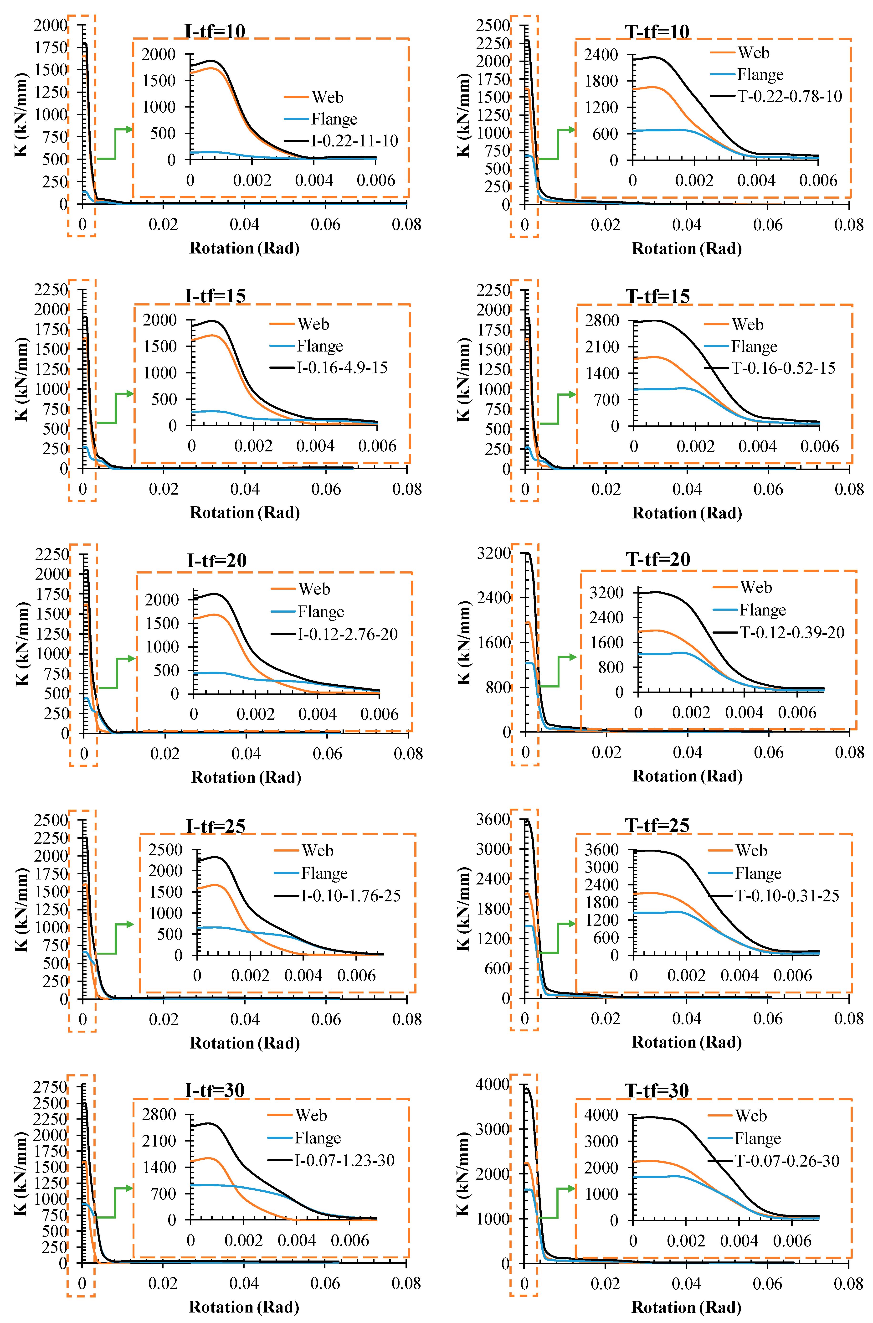 Buildings 13 00140 g015
