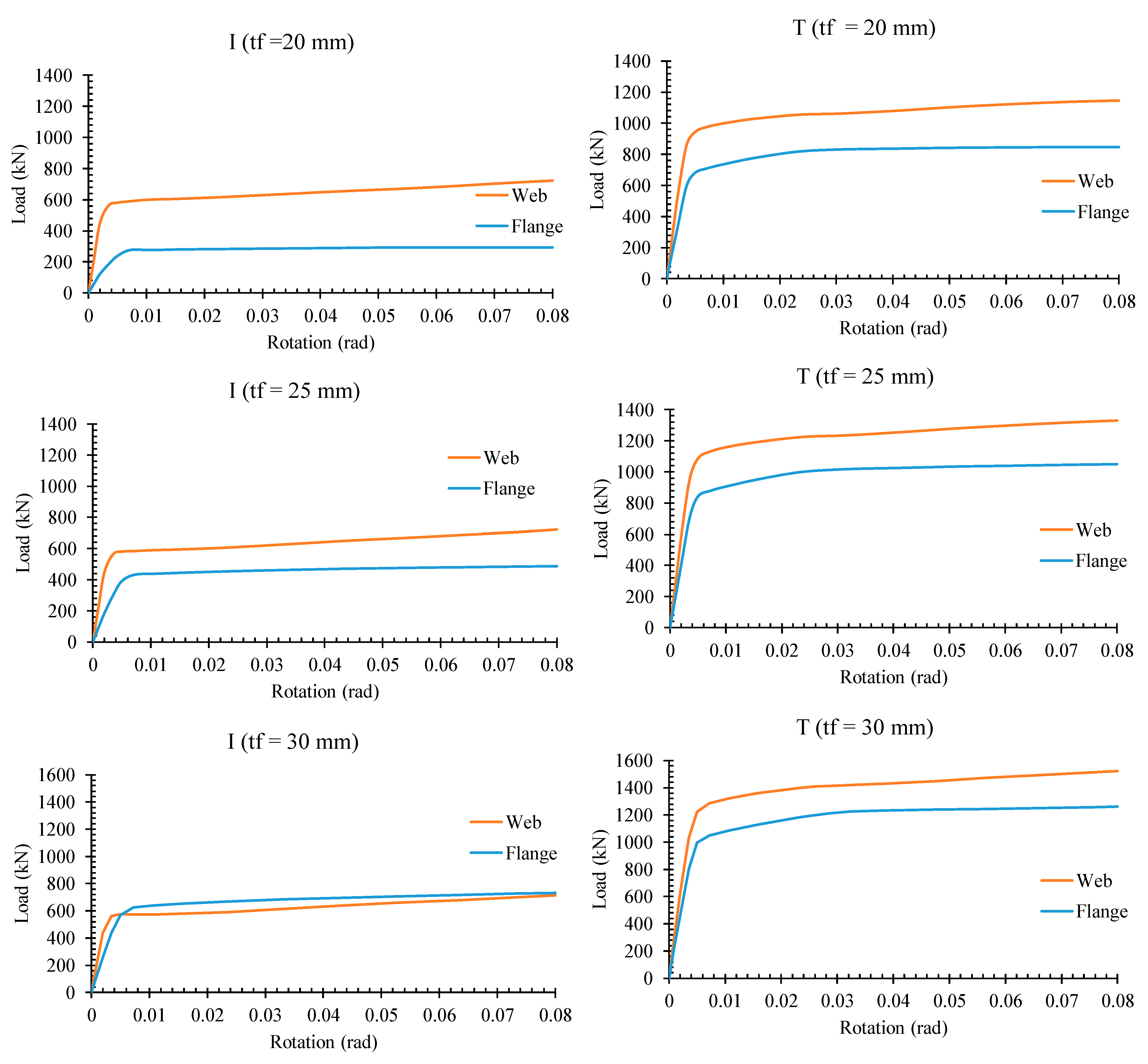 Buildings 13 00140 g016
