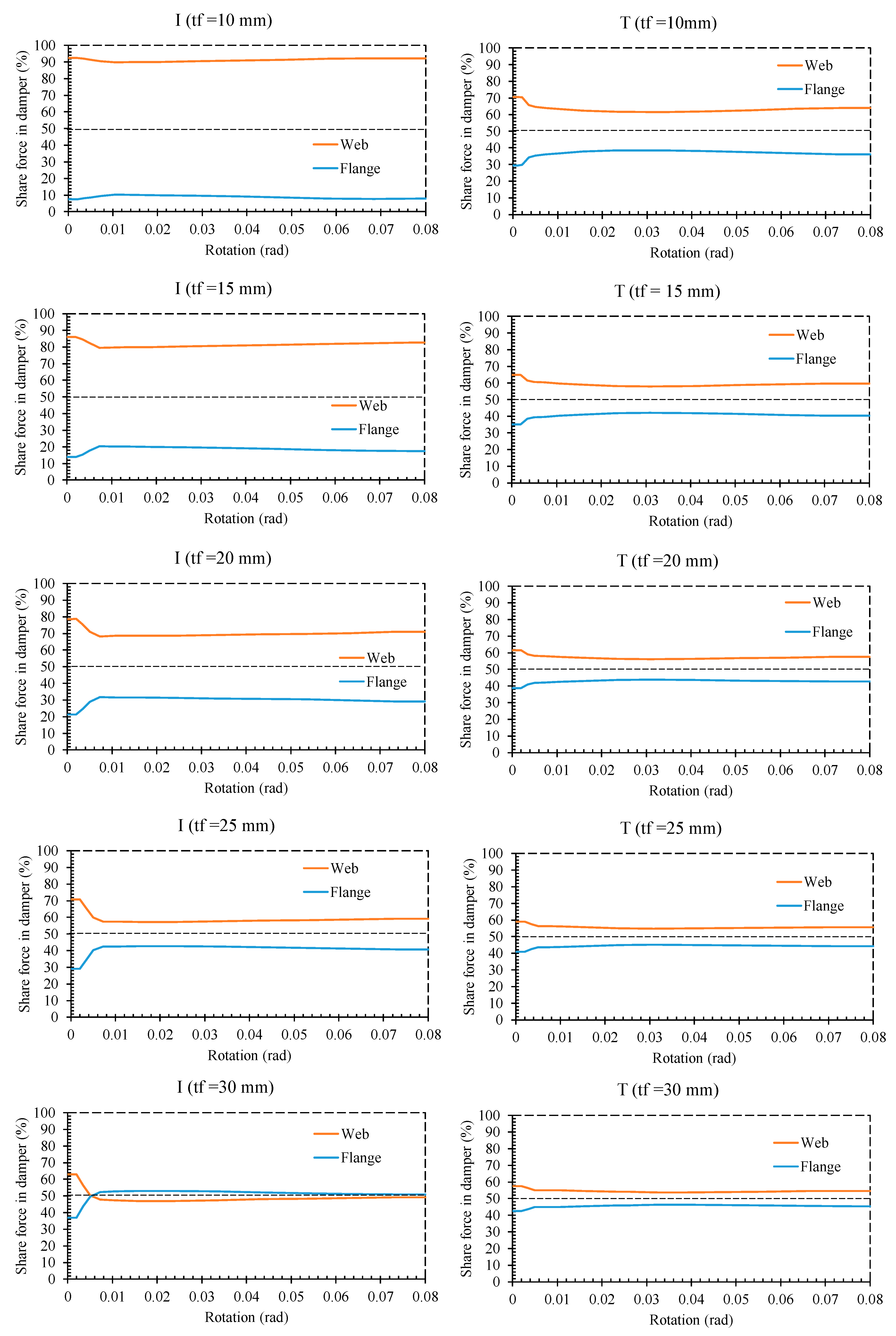 Buildings 13 00140 g017