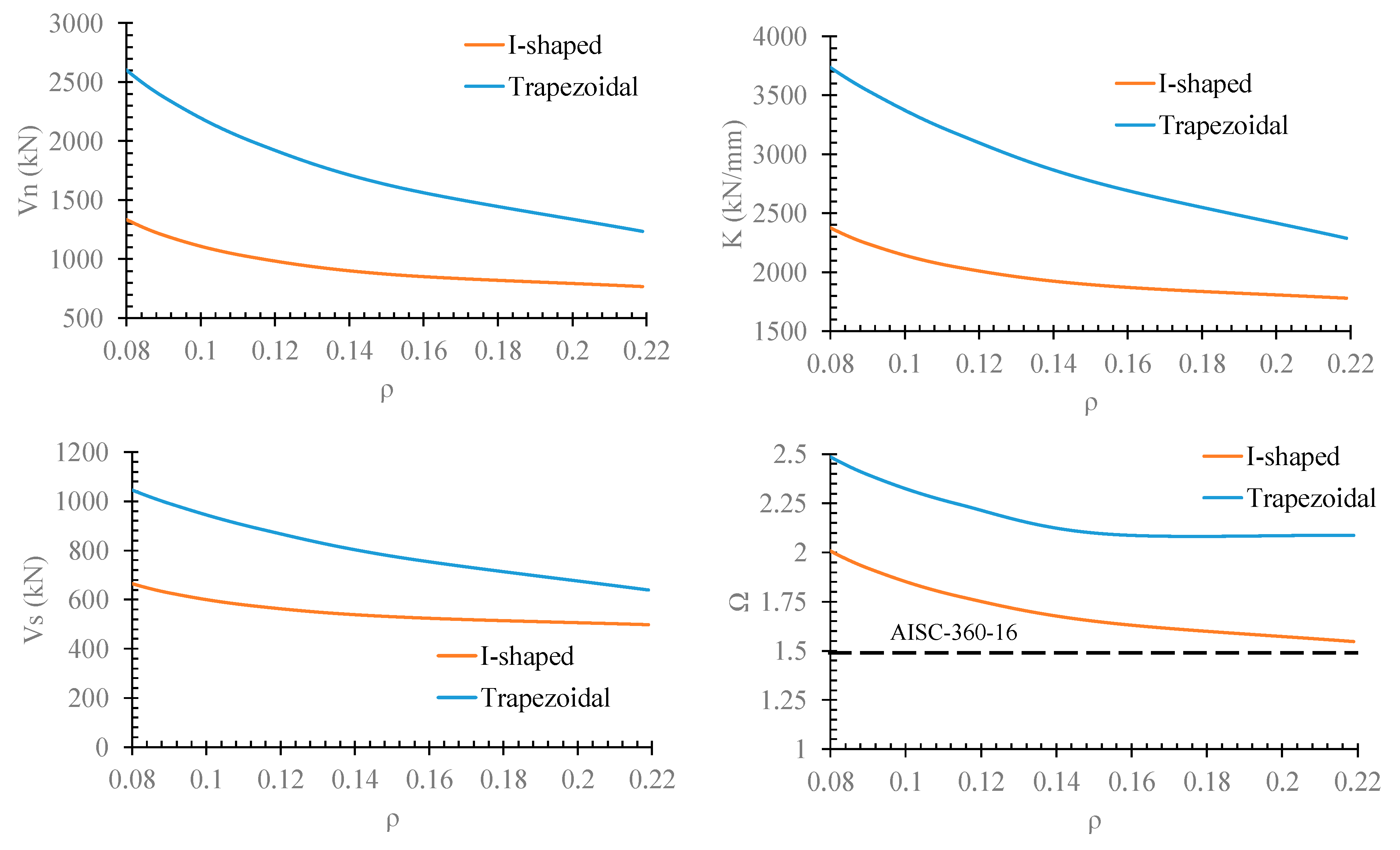 Buildings 13 00140 g018
