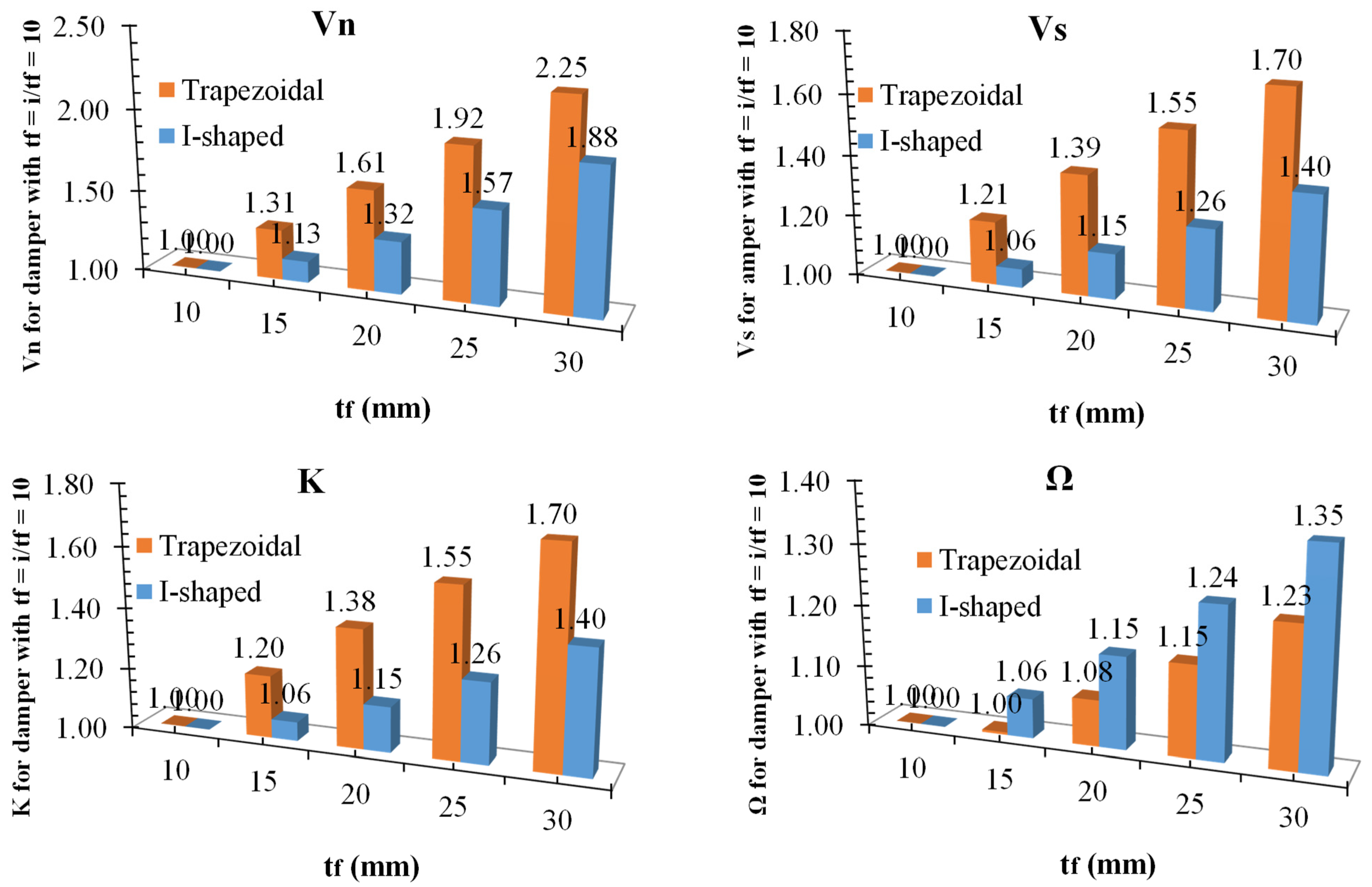 Buildings 13 00140 g019