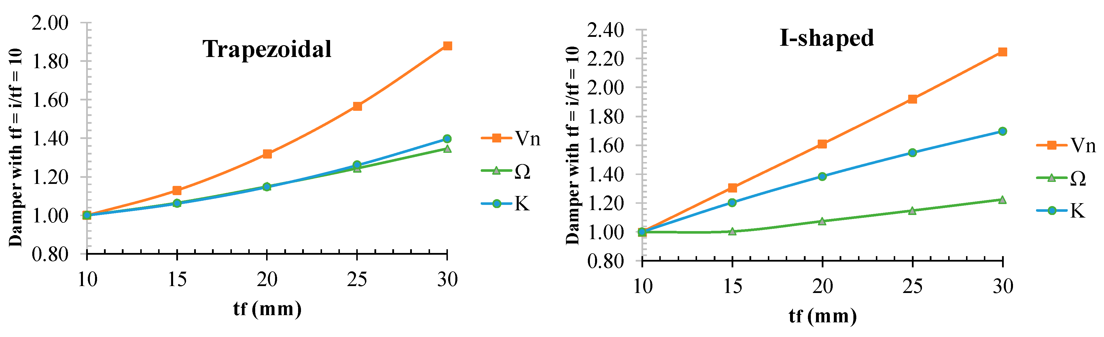 Buildings 13 00140 g020