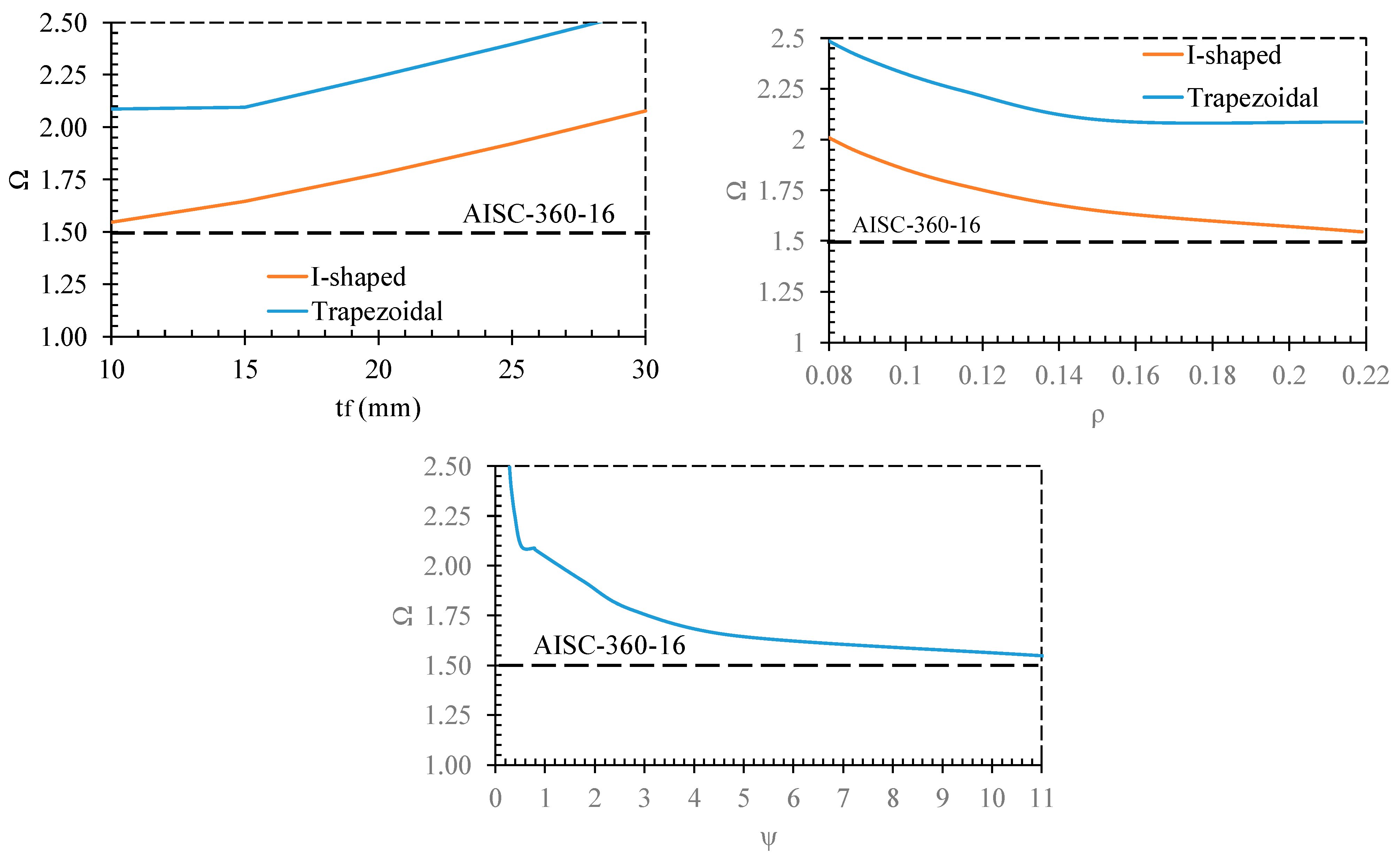 Buildings 13 00140 g022