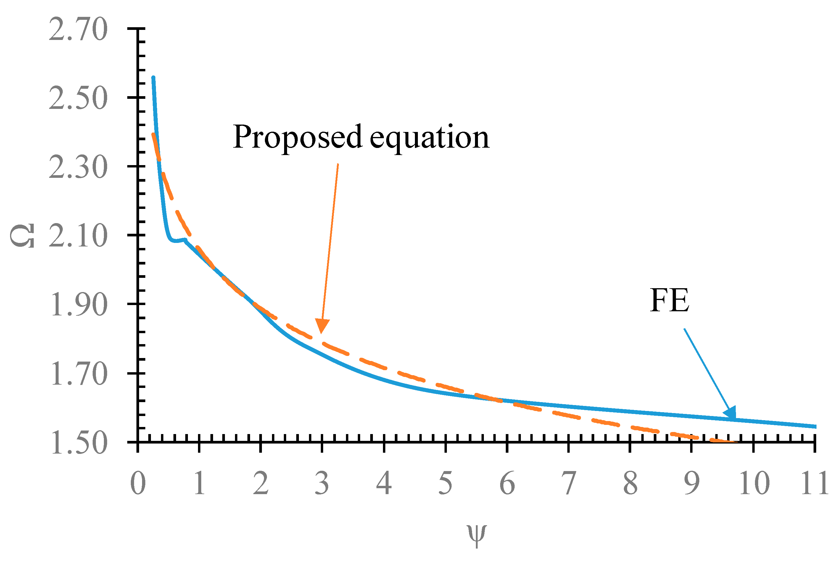 Buildings 13 00140 g023