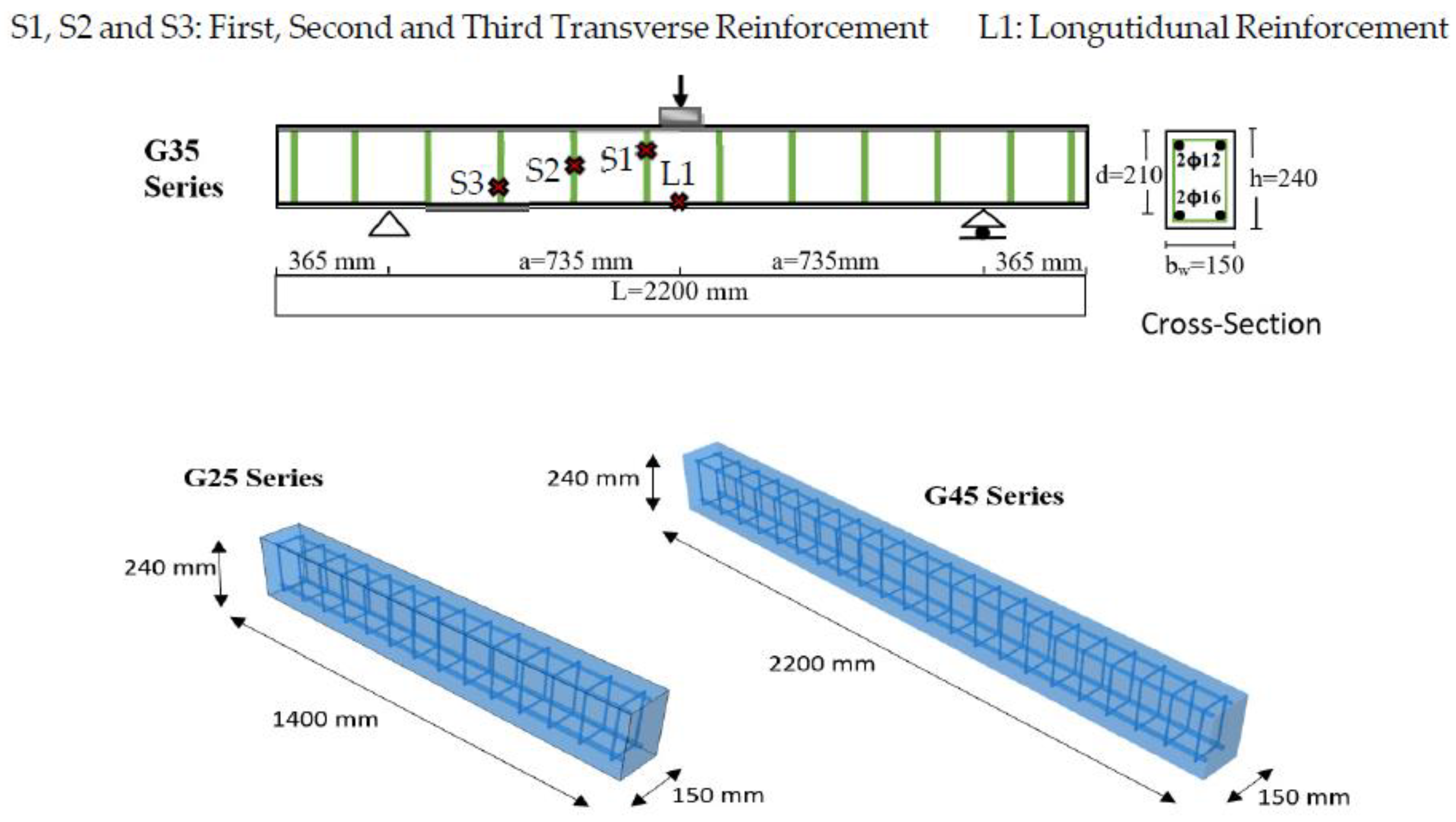 Buildings 13 00141 g003 Buildings 13 00141 g003