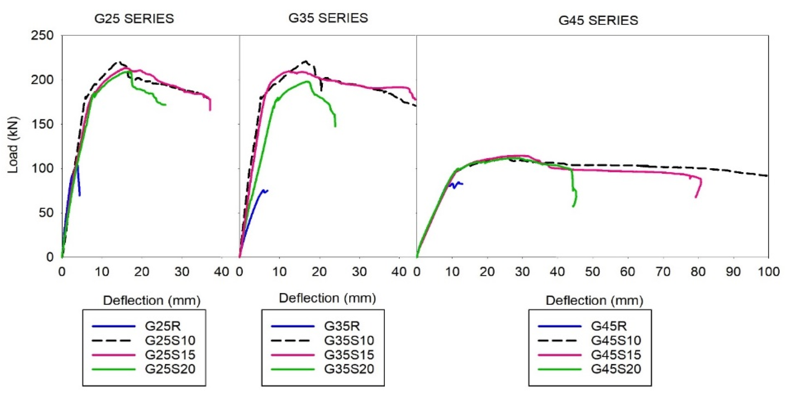 Buildings 13 00141 g006 Buildings 13 00141 g006
