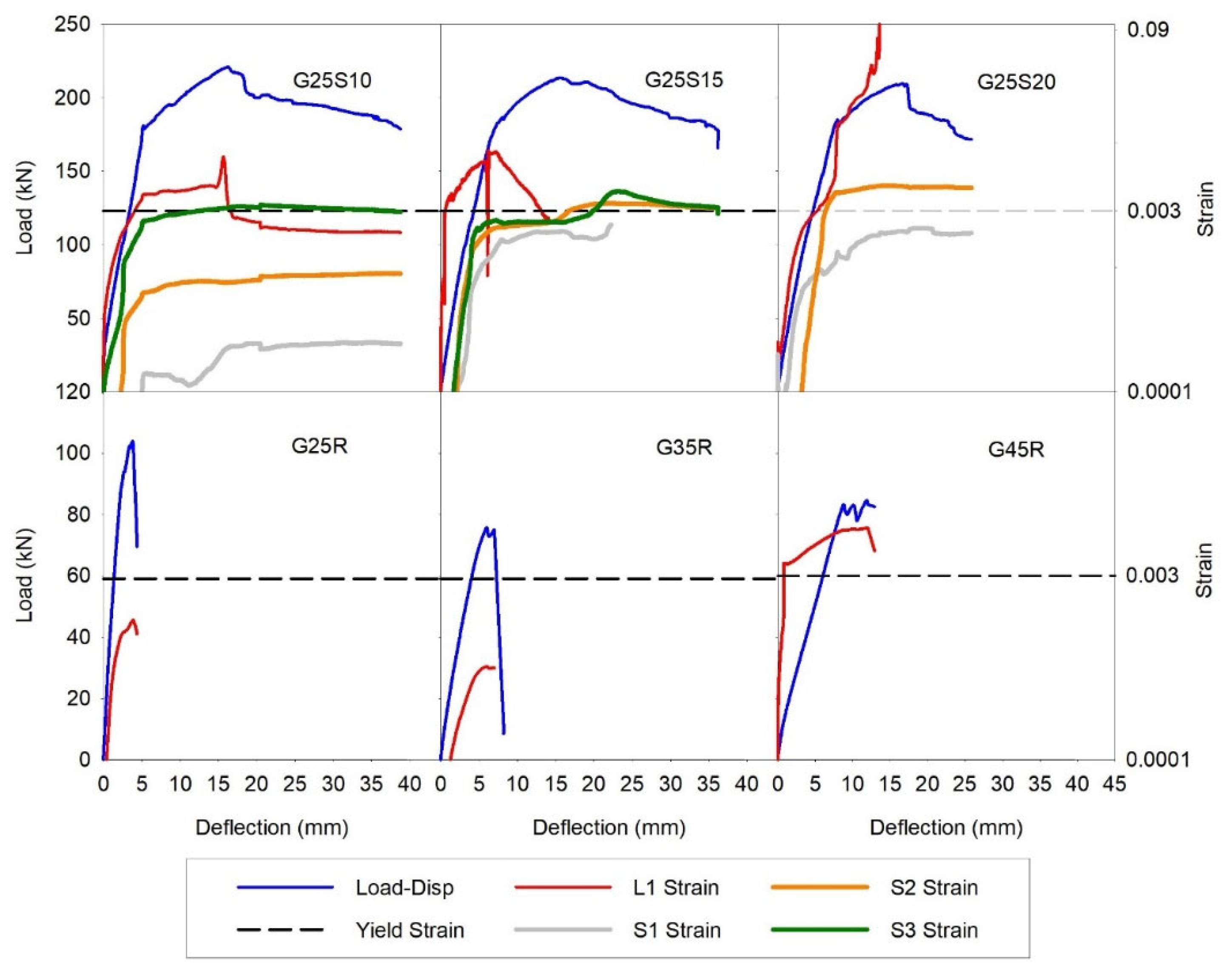 Buildings 13 00141 g007 Buildings 13 00141 g007