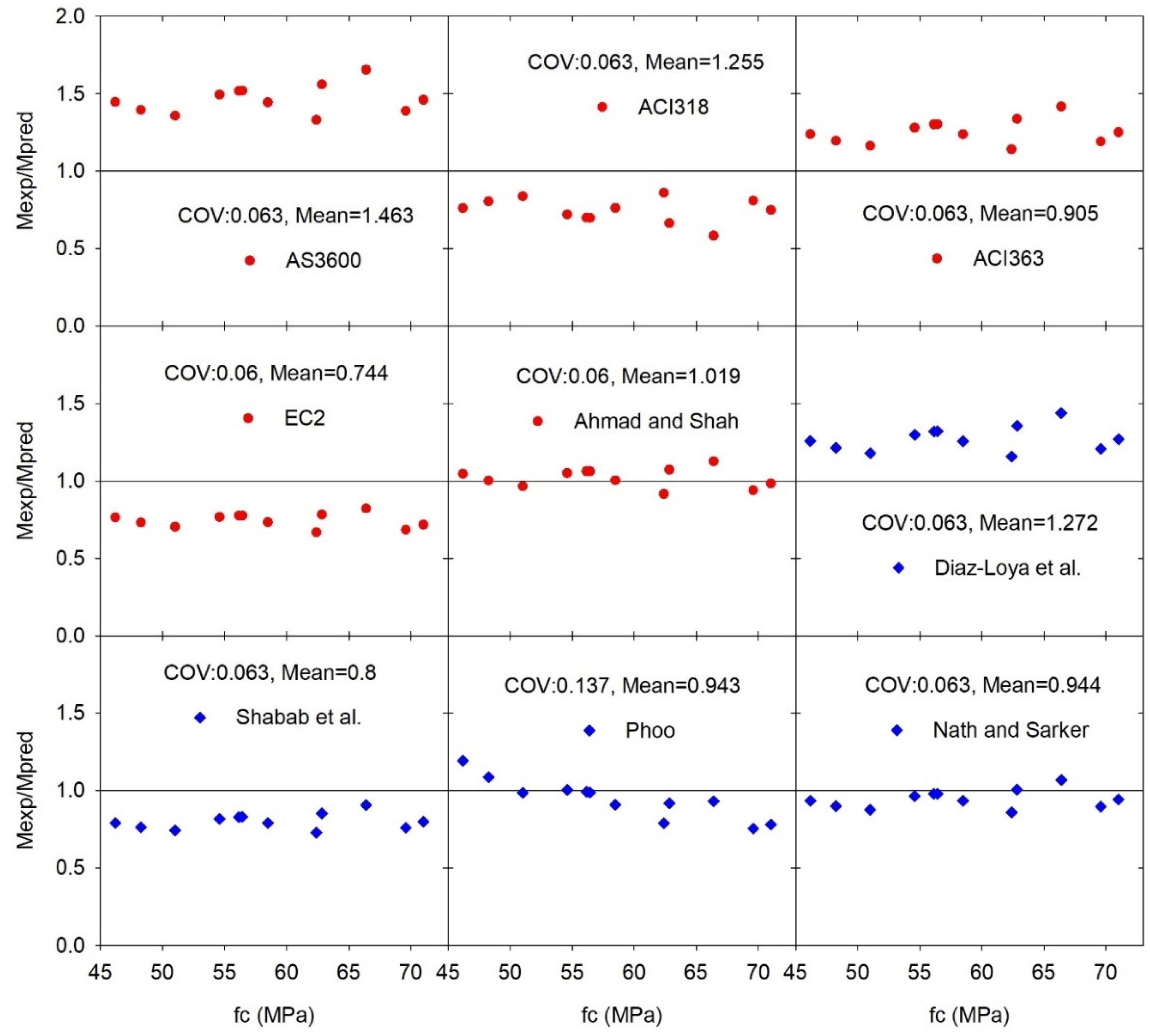 Buildings 13 00141 g008 Buildings 13 00141 g008