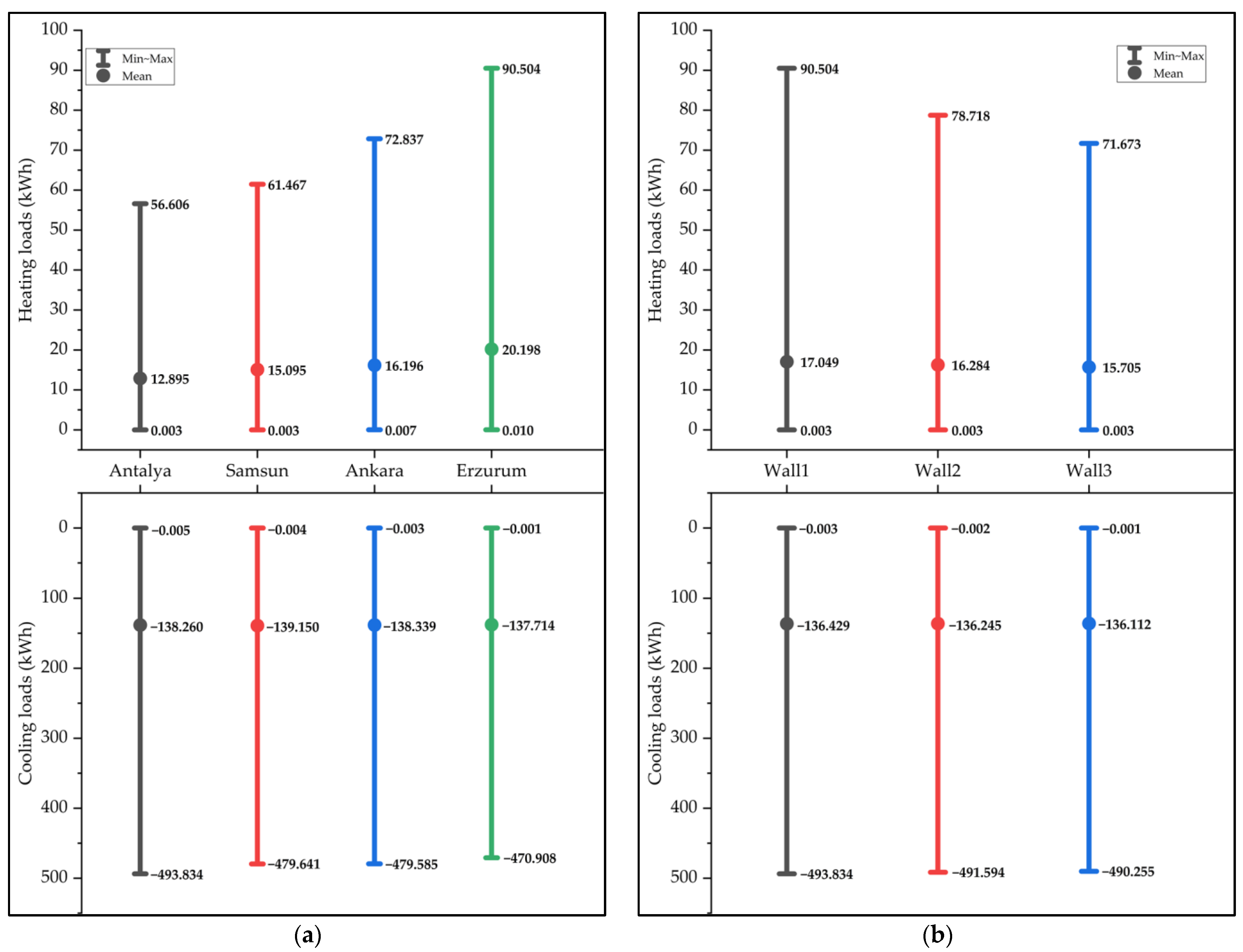 Buildings 13 00142 g004a Buildings 13 00142 g004a