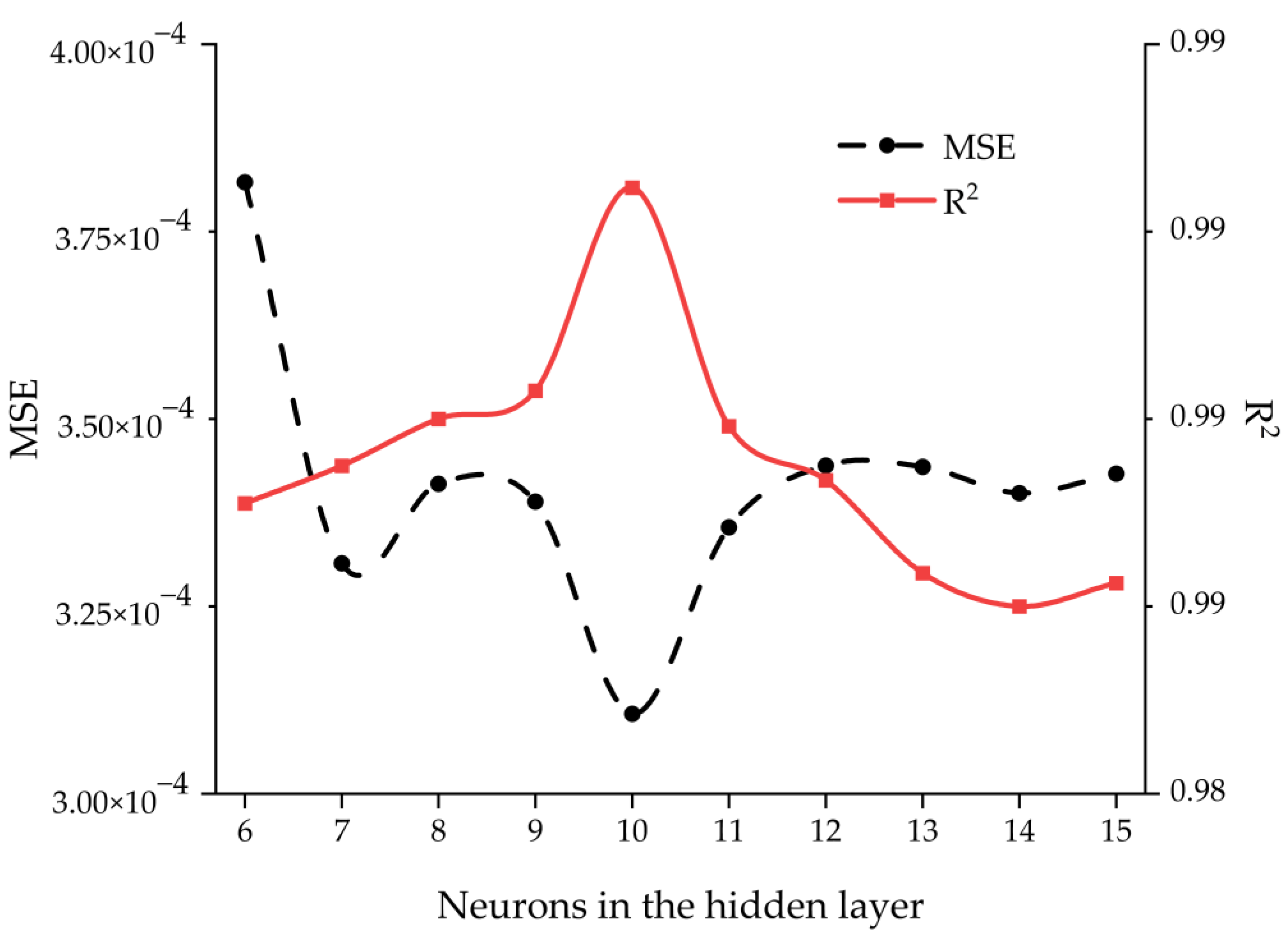 Buildings 13 00142 g006 Buildings 13 00142 g006