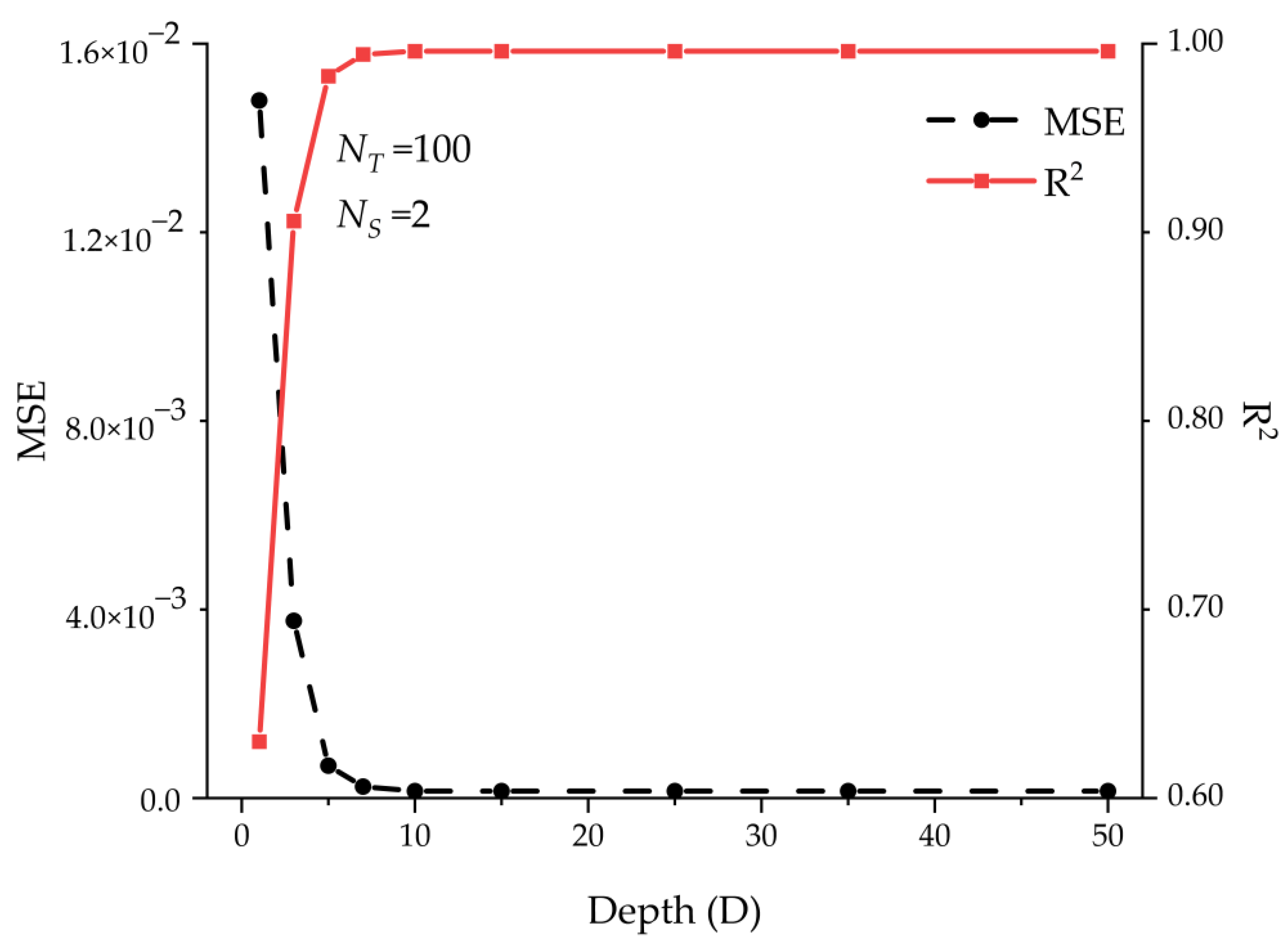 Buildings 13 00142 g008 Buildings 13 00142 g008