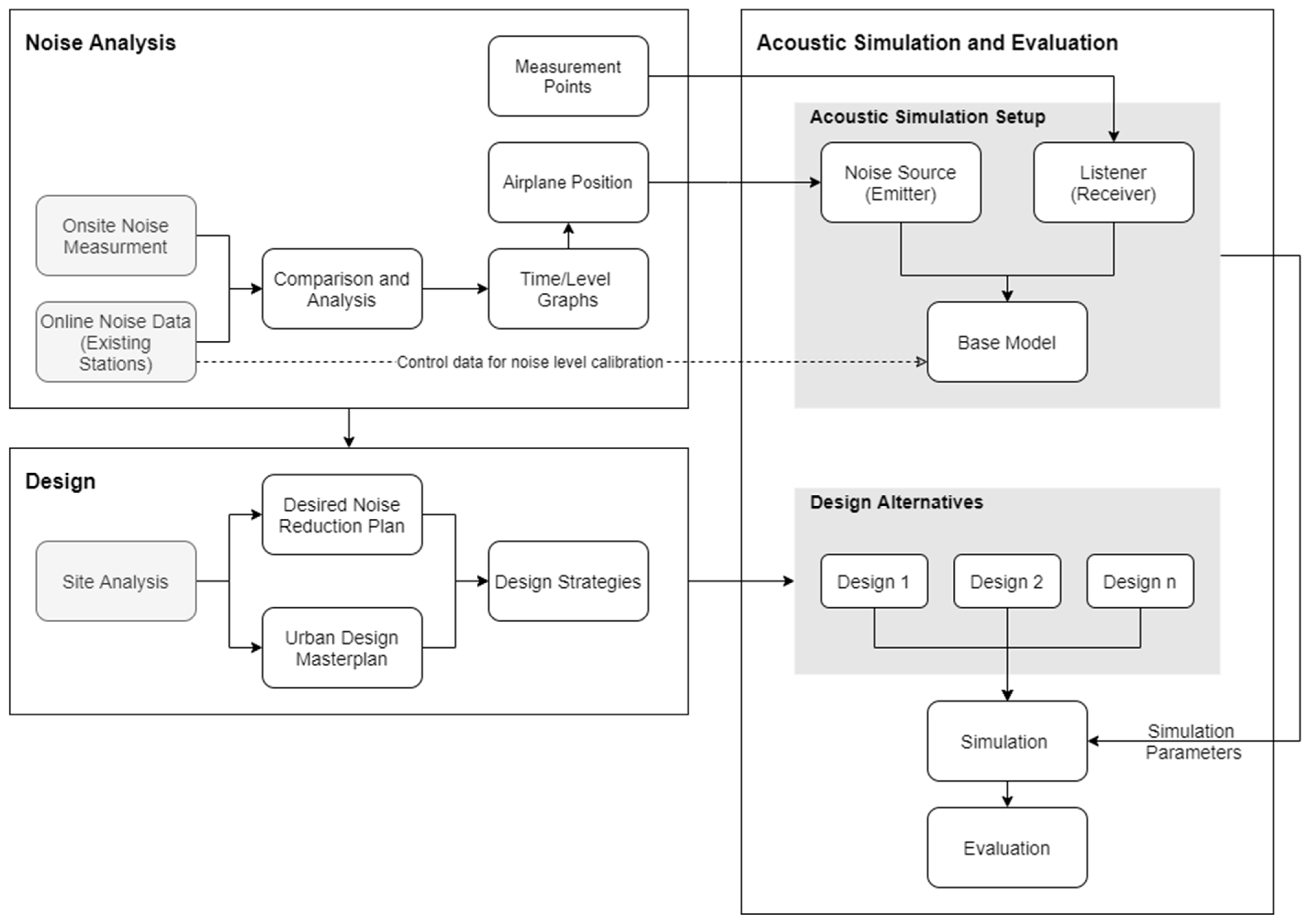 Buildings 13 00143 g002 Buildings 13 00143 g002