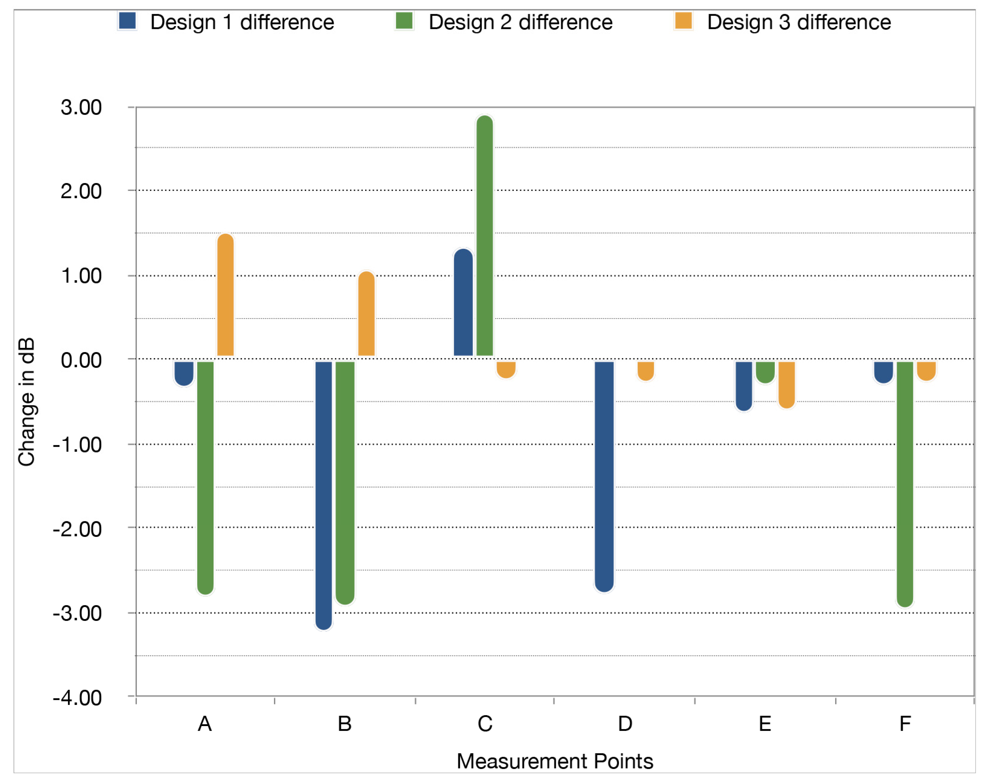 Buildings 13 00143 g013 Buildings 13 00143 g013