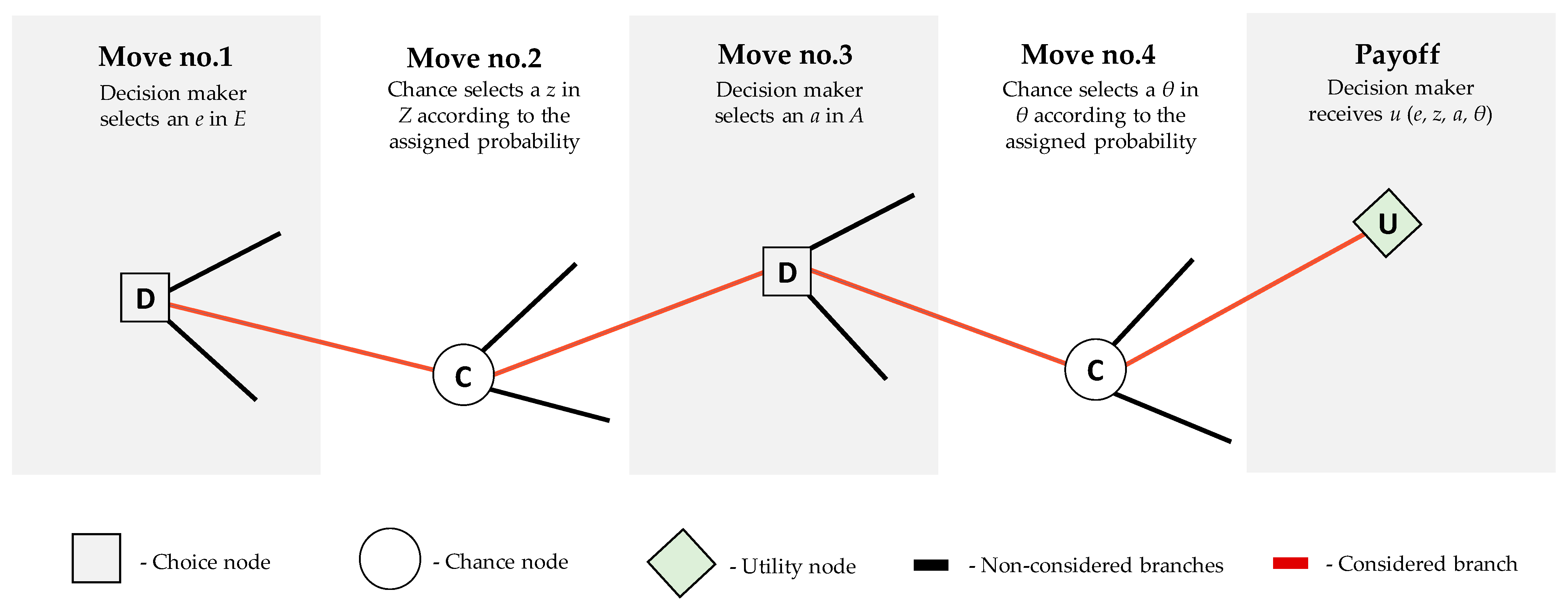 Buildings 13 00144 g003