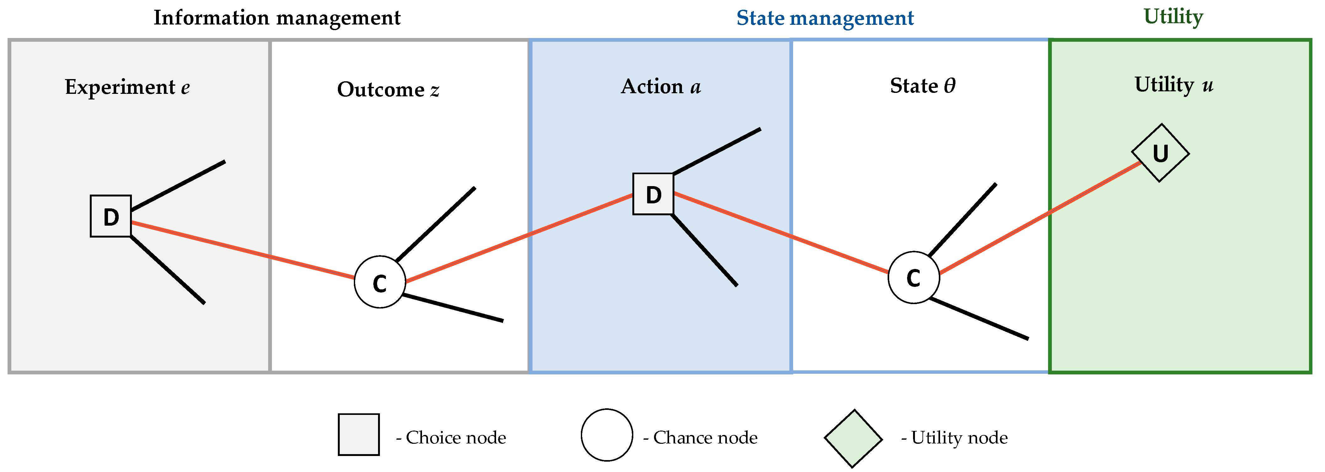 Buildings 13 00144 g004