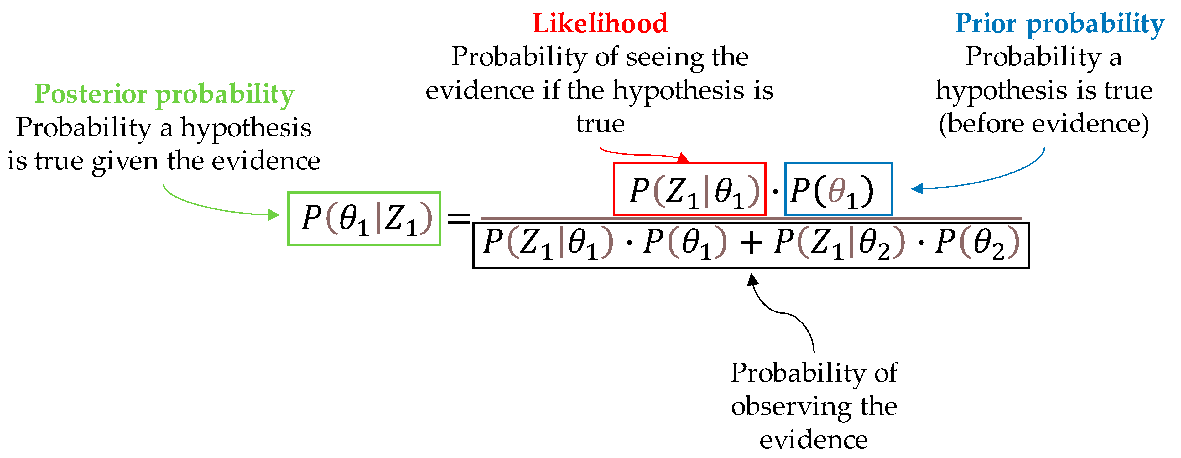 Buildings 13 00144 g005