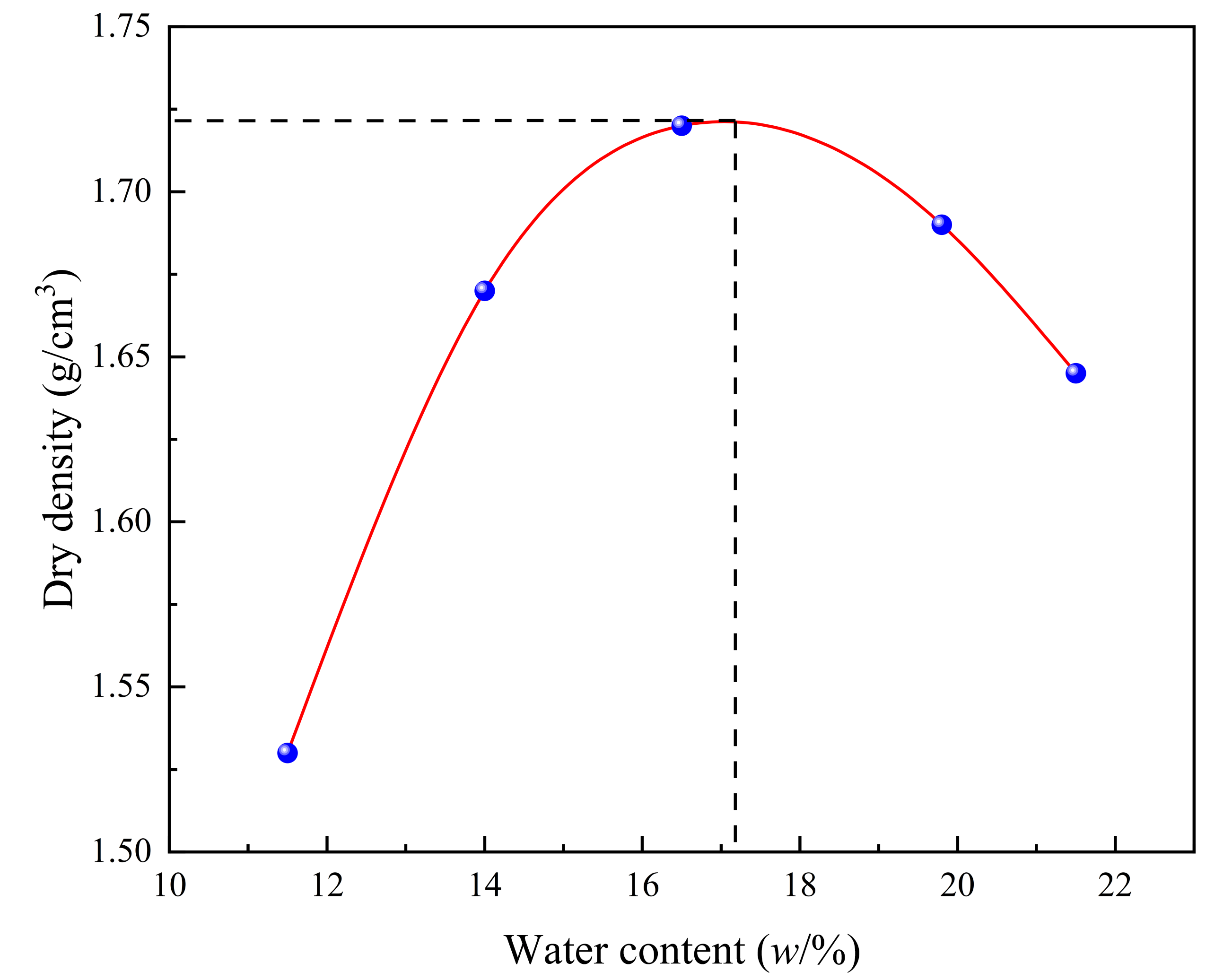 Buildings 13 00145 g001 Buildings 13 00145 g001