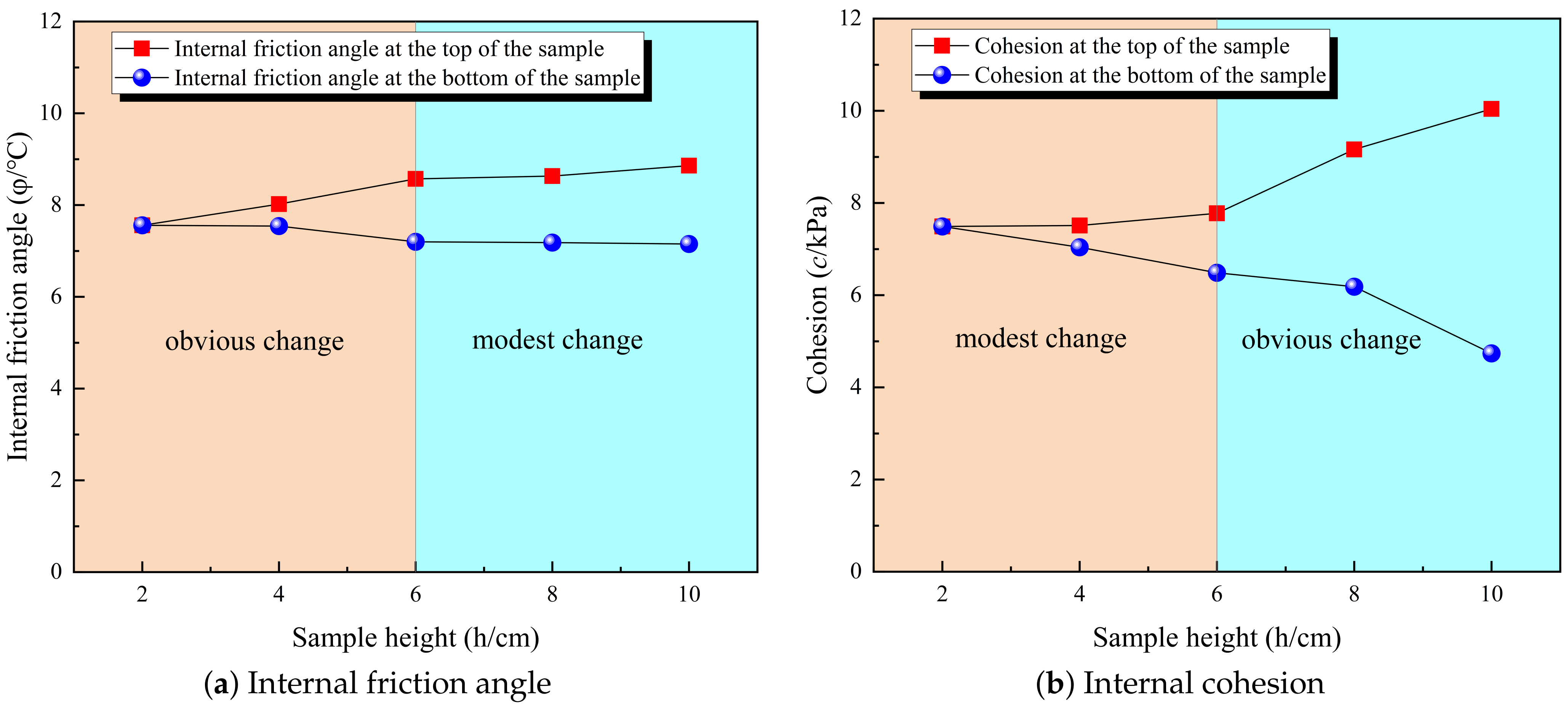 Buildings 13 00145 g006 Buildings 13 00145 g006