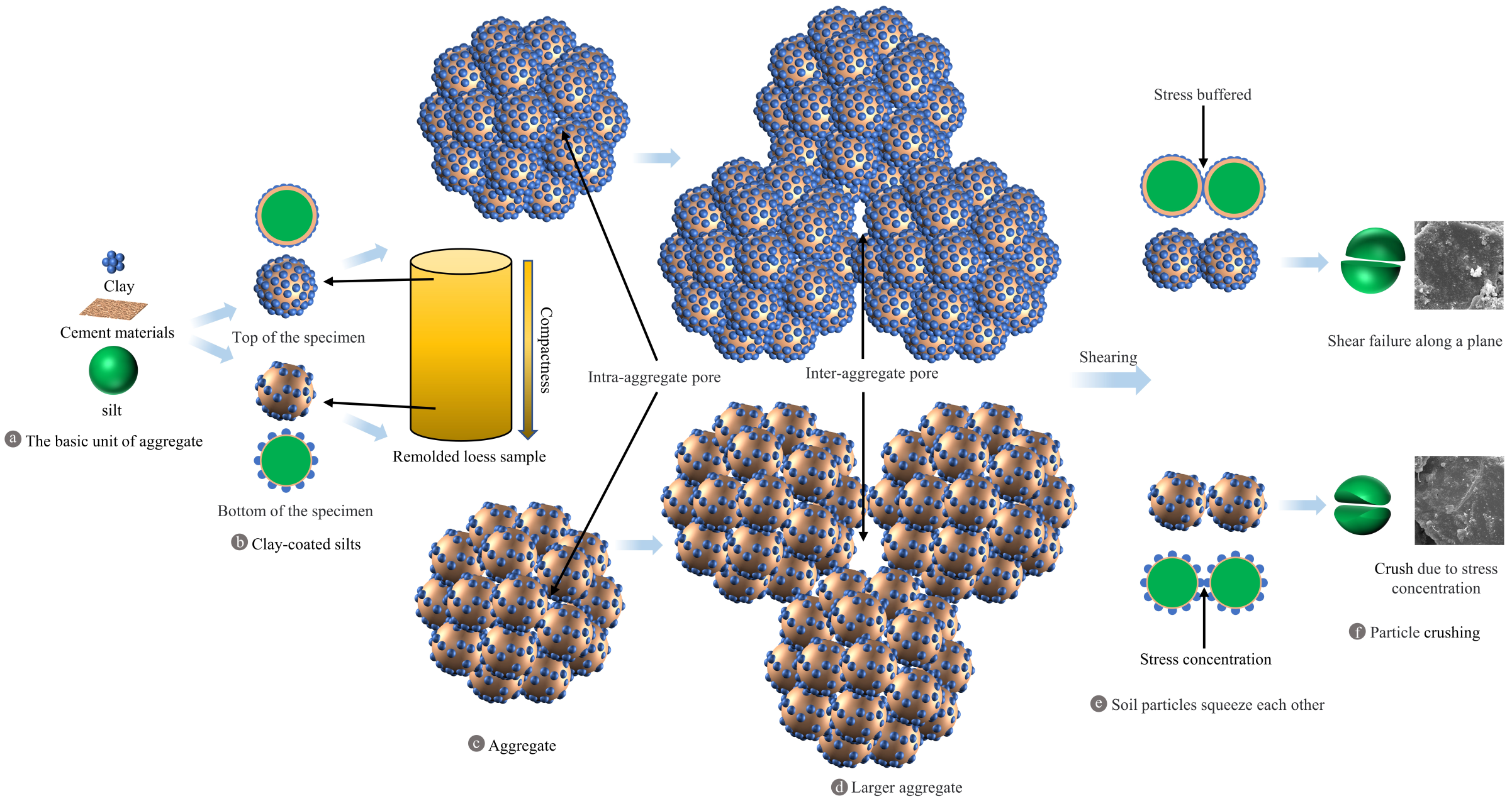 Buildings 13 00145 g009 Buildings 13 00145 g009