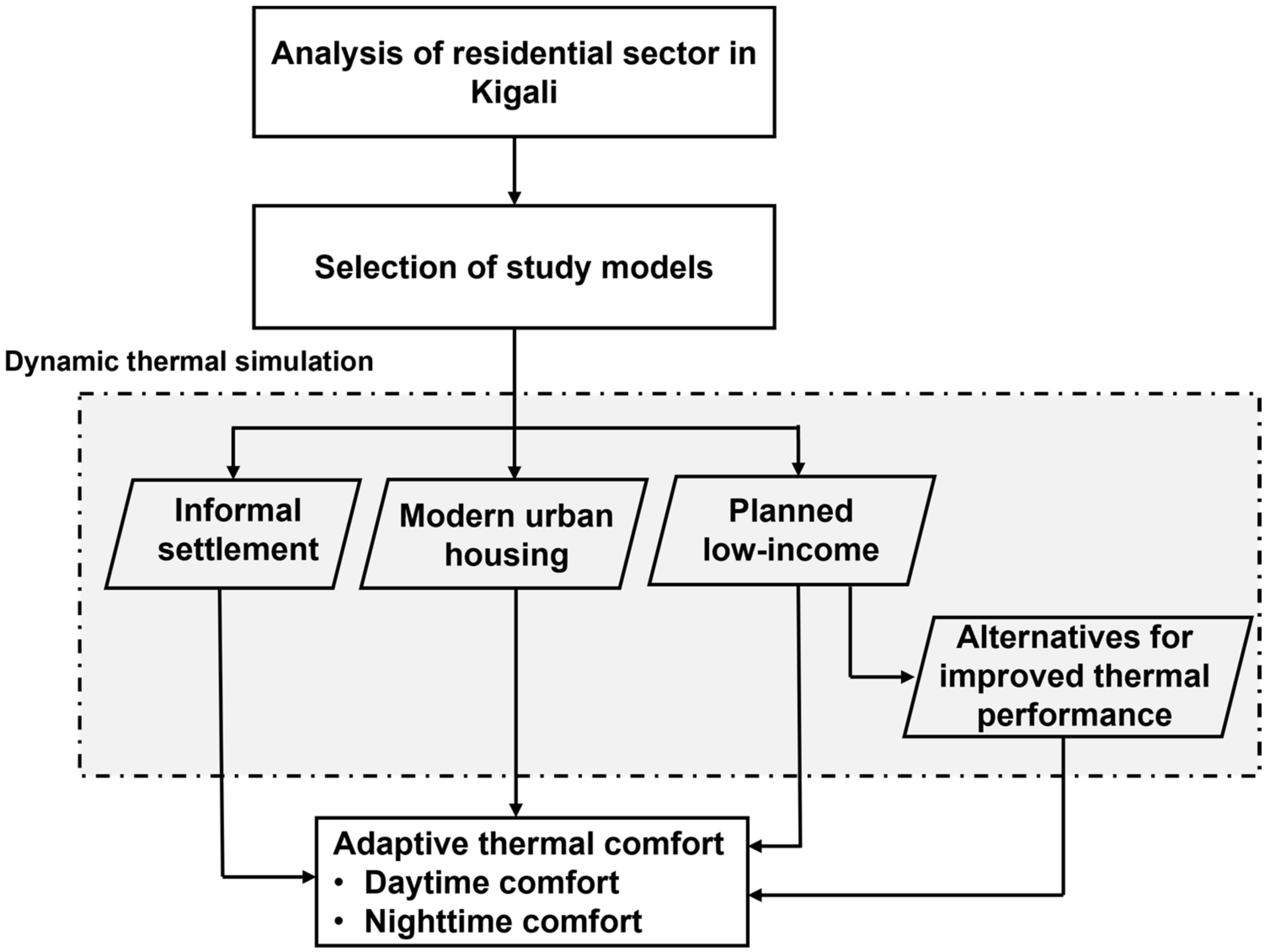 Buildings 13 00146 g001