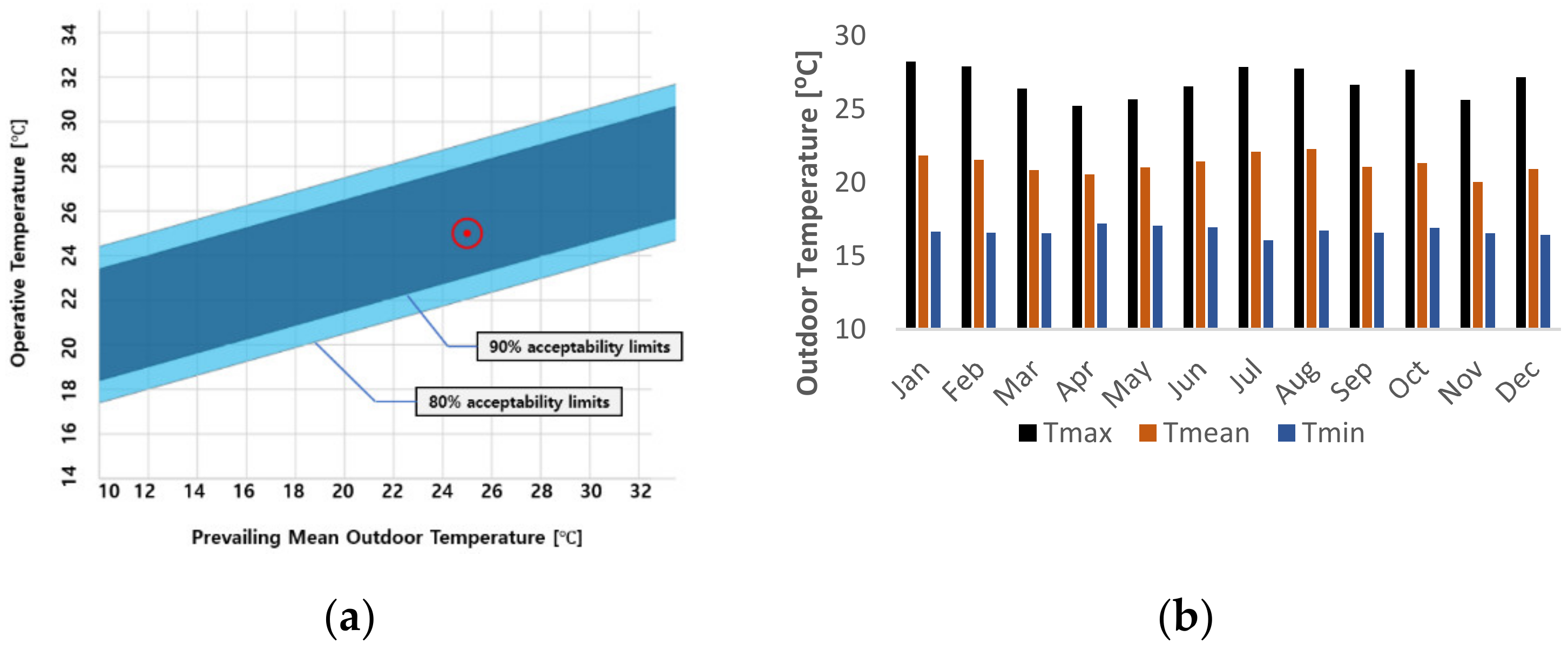 Buildings 13 00146 g003