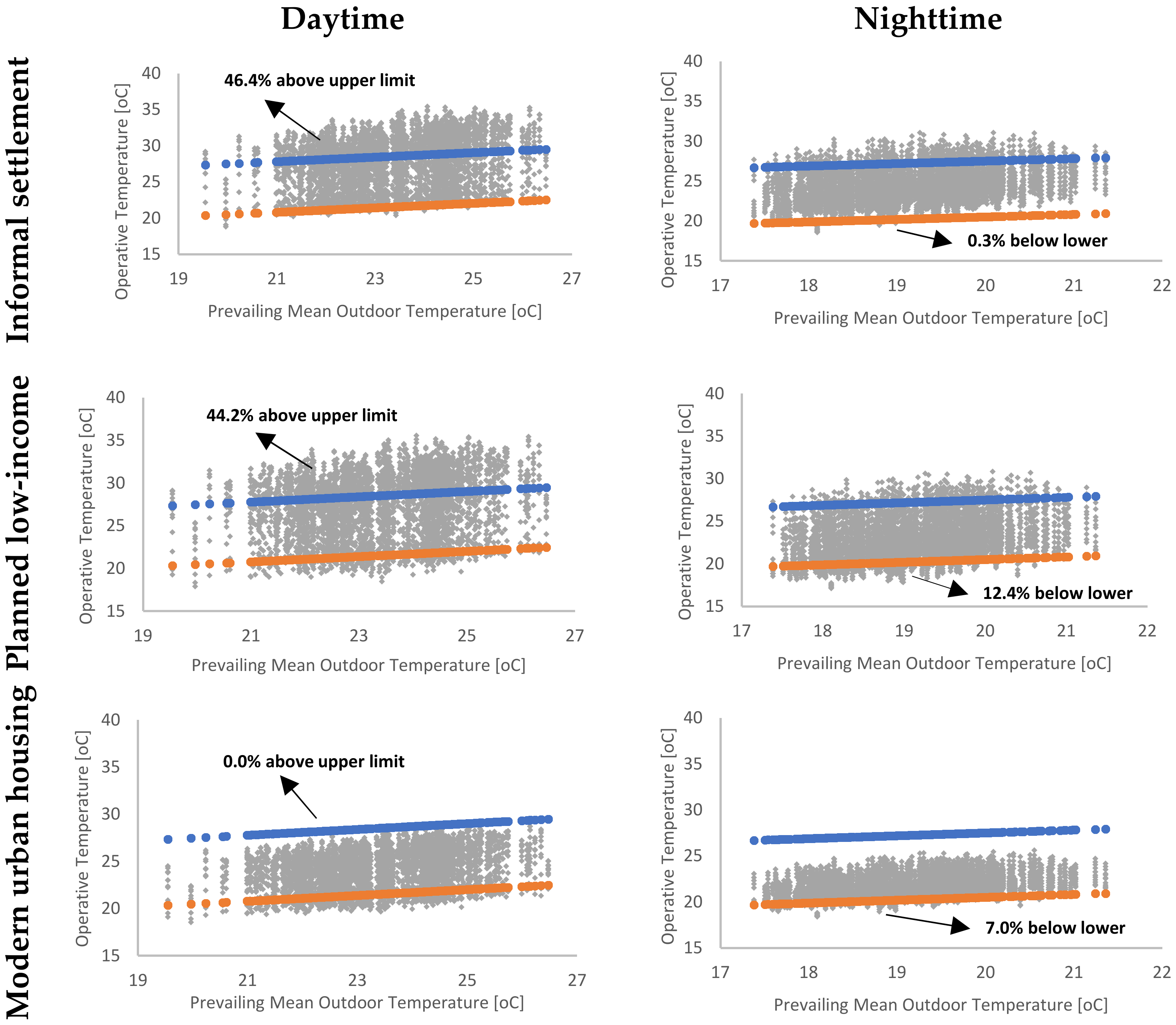 Buildings 13 00146 g004