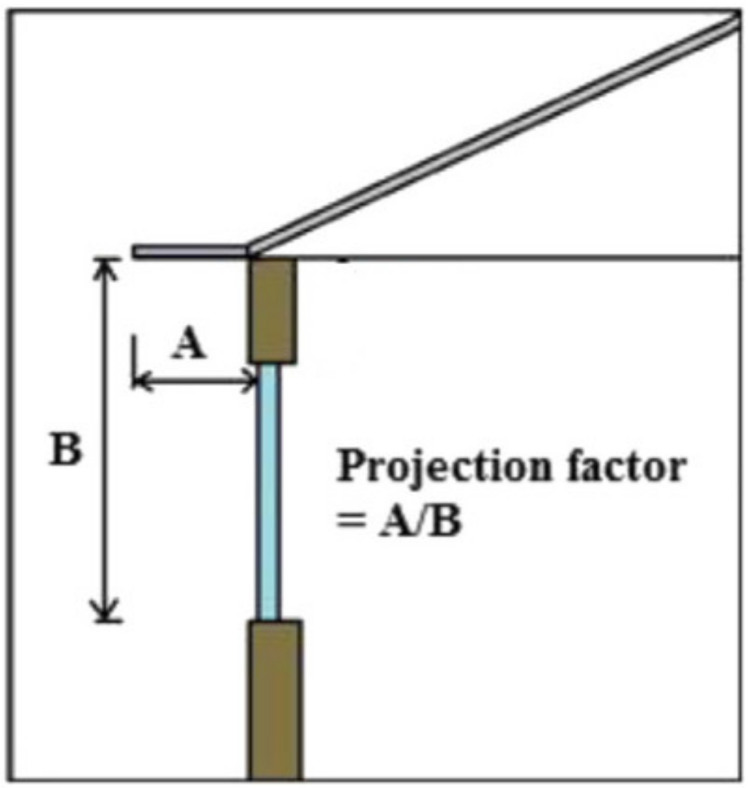 Buildings 13 00146 g005