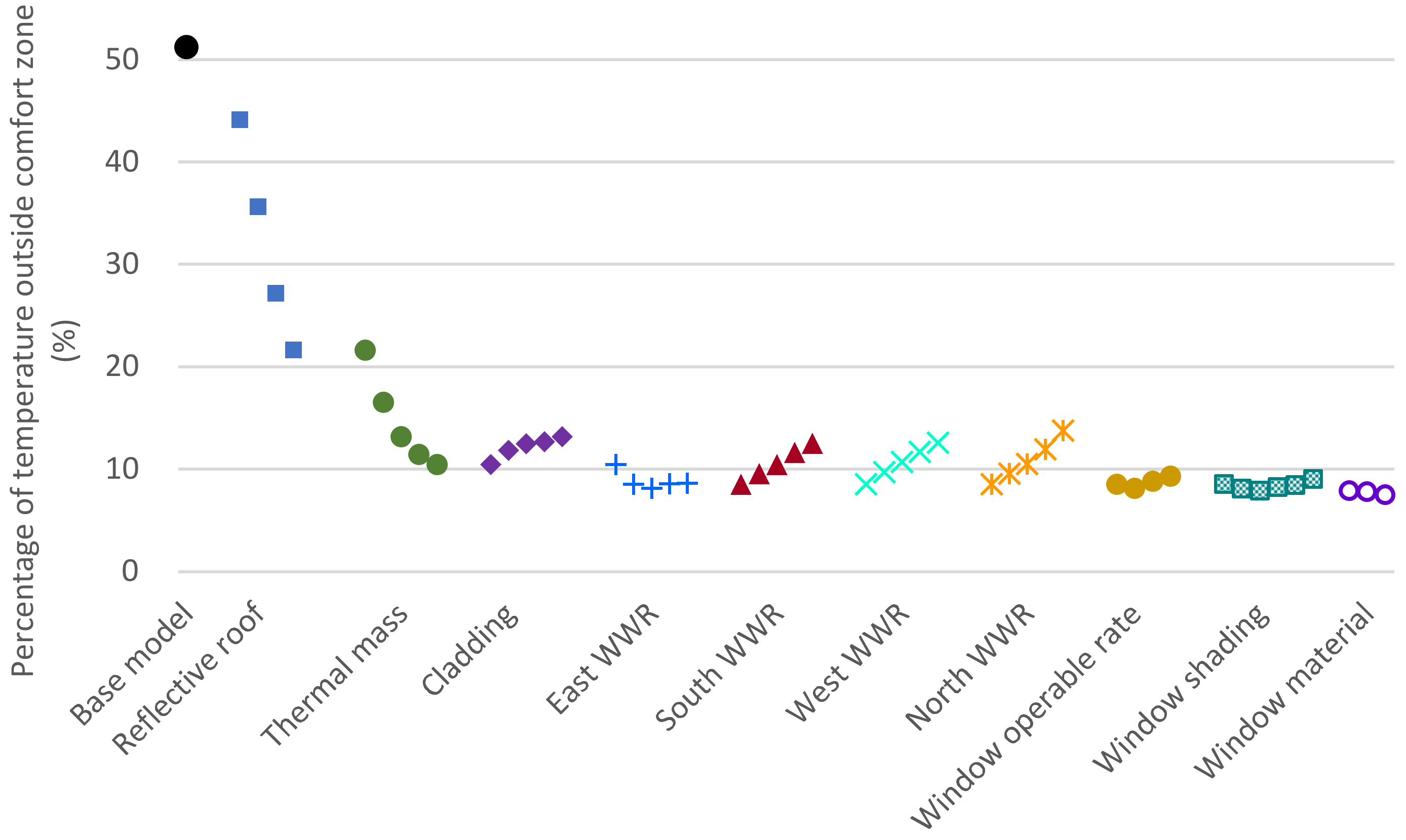Buildings 13 00146 g007