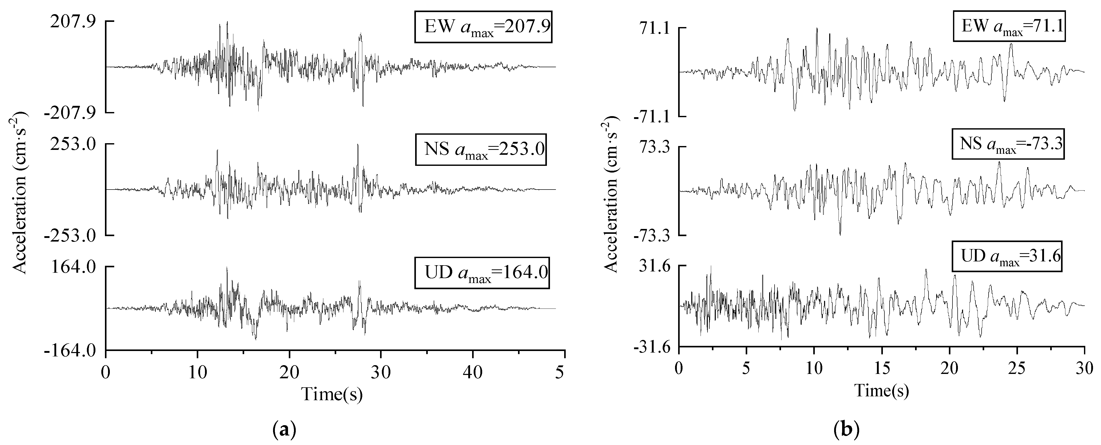 Buildings 13 00147 g002