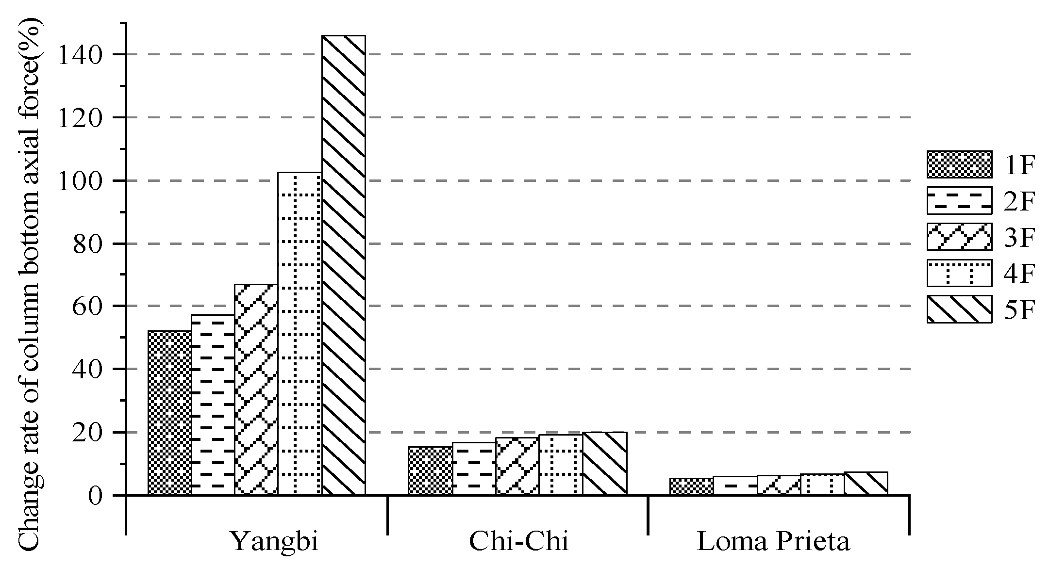 Buildings 13 00147 g005